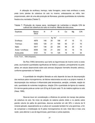 27
A utilização de ervilhaca, tremoço, nabo forrageiro, aveia mais ervilhaca e aveia
preta como plantas de cobertura do solo no inverno, antecessoras ao milho, tem
proporcionado, além de uma alta produção de fitomassa, grandes quantidades de nutrientes
fixados e/ou reciclados (Tabela 7).
Tabela 7: Produção de massa seca, reciclagem de nutrientes e relação C/N de
cultivos de cobertura do solo no inverno. Média de dois anos.
Espécies Massa
Seca
N P K Ca Mg C/N
kg ha-1
Ervilhaca 4879 148 20 198 47 16 13
Tremoço 5252 129 21 168 65 27 16
Nabo 5917 138 22 204 96 35 16
Aveia + ervilhaca 6058 139 21 202 43 16 18
Aveia preta 5151 72 14 125 18 10 34
Fonte: Fiorin , 1999 (Adaptado).
Da Ros (1993) demonstrou que tanto as leguminosas de inverno como a aveia
preta, acumularam quantidades significativas de fósforo e potássio, principalmente na parte
aérea, em estudo desenvolvido sobre solo arenoso (Argissolo Vermelho Amarelo arênico),
conforme apresentado na Tabela 8.
A quantidade de nitrogênio liberada ao solo depende da taxa de decomposição
dos resíduos pelos microrganismos, de fatores relacionados ao solo e ao próprio material. A
decomposição dos resíduos é influenciada pela temperatura, aeração, umidade, reação do
solo, quantidade de nutrientes inorgânicos, relação C/N e quantidade de lignina do material.
Em termos gerais pode-se contar com 20 kg de N para cada 1% de matéria orgânica no solo
(Haas, 1999).
Deve-se levar em consideração a influência do período de manejo das plantas
de cobertura do solo. No início da adoção do sistema plantio direto e no plantio sobre
grande volume de palha de gramíneas, deve-se aumentar em até 30% o volume de N
mineral aplicado, especialmente se a cultura em sucessão também for uma gramínea, a fim
de compensar a imobilização do N pelos microrganismos do solo. Este fato é mais uma
razão para alternar o uso de leguminosas, gramíneas e outras espécies.
 