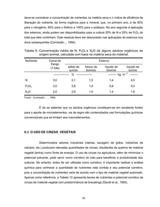 35
deve-se considerar a concentração de nutrientes na matéria seca e o índice de eficiência de
liberação do nutriente, da forma orgânica para a mineral, que, no primeiro ano, é de 50%
para o nitrogênio, 60% para o fósforo e 100% para o potássio. No ano seguinte à aplicação
dos estercos, ainda podem ser disponibilizados para a cultura 20% de N e 20% de P2O5 do
total que eles continham. Este residual deve ser descontado nas aplicações de estercos nos
anos subsequentes (Comissão..., 1994).
Tabela 9: Concentração média de N, P2O5 e K2O de alguns adubos orgânicos de
origem animal, calculada com base na matéria seca do material.
EstercoNutriente Cama de
frango
(1 lote) sólido de
suínos
fresco de
bovinos
líquido de
bovinos
líquido de
suínos
---------------- % ---------------- -------- kg m –3
--------
N 3,0 2,1 1,5 1,4 4,5
P2O5 3,0 2,8 1,4 0,8 4,0
K2O 2,0 2,9 1,5 1,4 1,6
Fonte : Comissão ... , 1994.
É de se salientar que os adubos orgânicos constituem-se em excelente fontes
para o aporte de microelementos, via de regra não contemplados nas formulações químicas
convencionais que se limitam aos macroelementos.
6.3 O USO DE CINZAS VEGETAIS
Determinados setores industriais (olarias, secagem de grãos, indústrias de
calcário, etc.) produzem elevadas quantidades de cinzas, resultantes da queima de material
vegetal (lenha) como fonte de energia. O uso de cinzas na agricultura, além de minimizar o
potencial poluente, pode servir como corretivo do solo para beneficiar a produtividade das
culturas. No entanto, antes de ser utilizada como corretivo, é importante realizar a análise
química para conhecer a quantidade de nutrientes nela contida e seu potencial corretivo,
pois a concentração de nutrientes varia de acordo com o tipo de material vegetal queimado.
Apenas como referência, a Tabela 10 apresenta teores de nutrientes e potencial corretivo de
cinzas de material vegetal com predominância de bracatinga (Darolt et al., 1993).
 
