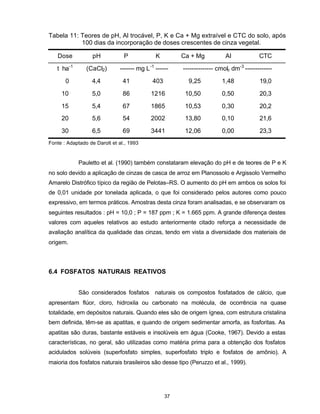 37
Tabela 11: Teores de pH, Al trocável, P, K e Ca + Mg extraível e CTC do solo, após
100 dias da incorporação de doses crescentes de cinza vegetal.
Dose pH P K Ca + Mg Al CTC
t ha-1
(CaCl2) ------- mg L-1
------ -------------- cmolc dm-3
-------------
0 4,4 41 403 9,25 1,48 19,0
10 5,0 86 1216 10,50 0,50 20,3
15 5,4 67 1865 10,53 0,30 20,2
20 5,6 54 2002 13,80 0,10 21,6
30 6,5 69 3441 12,06 0,00 23,3
Fonte : Adaptado de Darolt et al., 1993
Pauletto et al. (1990) também constataram elevação do pH e de teores de P e K
no solo devido a aplicação de cinzas de casca de arroz em Planossolo e Argissolo Vermelho
Amarelo Distrófico típico da região de Pelotas–RS. O aumento do pH em ambos os solos foi
de 0,01 unidade por tonelada aplicada, o que foi considerado pelos autores como pouco
expressivo, em termos práticos. Amostras desta cinza foram analisadas, e se observaram os
seguintes resultados : pH = 10,0 ; P = 187 ppm ; K = 1.665 ppm. A grande diferença destes
valores com aqueles relativos ao estudo anteriormente citado reforça a necessidade de
avaliação analítica da qualidade das cinzas, tendo em vista a diversidade dos materiais de
origem.
6.4 FOSFATOS NATURAIS REATIVOS
São considerados fosfatos naturais os compostos fosfatados de cálcio, que
apresentam flúor, cloro, hidroxila ou carbonato na molécula, de ocorrência na quase
totalidade, em depósitos naturais. Quando eles são de origem ígnea, com estrutura cristalina
bem definida, têm-se as apatitas, e quando de origem sedimentar amorfa, as fosforitas. As
apatitas são duras, bastante estáveis e insolúveis em água (Cooke, 1967). Devido a estas
características, no geral, são utilizadas como matéria prima para a obtenção dos fosfatos
acidulados solúveis (superfosfato simples, superfosfato triplo e fosfatos de amônio). A
maioria dos fosfatos naturais brasileiros são desse tipo (Peruzzo et al., 1999).
 