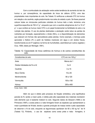 43
Com a continuidade da adubação verde existe tendência de aumento do teor de
humus e, por conseqüência, da capacidade de troca de cátions (CTC), uma das
propriedades mais importantes do solo. Na Tabela 12 verifica-se a elevada CTC do humus
em relação a da caulinita, argila predominante nos solos do estado e país. Se fosse possível
colocar todas as minúsculas partículas coloidais do humus lado a lado, teríamos uma
superfície específica de 700 m2
g-1
, enquanto que com a caulinita atingiríamos de 5 a 10 m2
g-1
, o que confere ao humus maior CTC e um papel fundamental na fertilidade do solo e na
nutrição das plantas. O uso de plantas destinadas a adubação verde reduz as perdas de
nutrientes por lixiviação, especialmente o nitrato (NO3), e a disponibilização de elementos
que estavam em formas não aproveitáveis pelas plantas. Como exemplo, o tremoço pode
aproveitar o fósforo (P) a partir de fosfatos insolúveis em água e em ácidos fracos,
transformando-os em P orgânico na forma de humofosfato, assimilável por outros vegetais (
Cruz, 1958, citado por Monegat ,1991).
Tabela 12: Capacidade de troca catiônica do húmus e de outros constituintes do
solo.
Constituintes do solo CTC em me 100 g-1
Areia Menos de 1
Óxidos hidratados de Fe e Al 3 a 5
Caulinita 3 a 15
Ilita e Clorita 10 a 40
Montmorilonita 80 a 120
Vermiculita 100 a 150
Húmus 200 a 400
Fonte: Kiehl, 1985
Além do que é obtido pelo processo de fixação simbiótica, uma significativa
parcela do N, senão a maior parte, é obtida pela alta capacidade dos materiais reciclarem
este elemento que é bastante instável no solo. Segundo dados de Derpsch (1984) e de
Primavesi (1997), a aveia preta e o nabo forrageiro foram as espécies que apresentaram a
maior quantidade de N-total, devido a grande produção de massa verde e pela capacidade
de absorver o N do solo, enquanto as leguminosas aportaram de 60 a 90 kg ha-1
de N
(Tabela 13). Portanto, o uso de espécies como aveia preta e nabo forrageiro, é
 