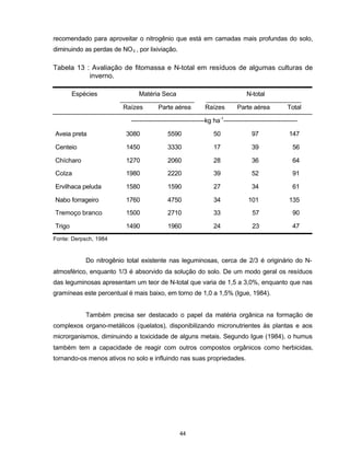 44
recomendado para aproveitar o nitrogênio que está em camadas mais profundas do solo,
diminuindo as perdas de NO3 , por lixiviação.
Tabela 13 : Avaliação de fitomassa e N-total em resíduos de algumas culturas de
inverno.
Matéria Seca N-totalEspécies
Raízes Parte aérea Raízes Parte aérea Total
-----------------------------------kg ha-1
-----------------------------------
Aveia preta 3080 5590 50 97 147
Centeio 1450 3330 17 39 56
Chícharo 1270 2060 28 36 64
Colza 1980 2220 39 52 91
Ervilhaca peluda 1580 1590 27 34 61
Nabo forrageiro 1760 4750 34 101 135
Tremoço branco 1500 2710 33 57 90
Trigo 1490 1960 24 23 47
Fonte: Derpsch, 1984
Do nitrogênio total existente nas leguminosas, cerca de 2/3 é originário do N-
atmosférico, enquanto 1/3 é absorvido da solução do solo. De um modo geral os resíduos
das leguminosas apresentam um teor de N-total que varia de 1,5 a 3,0%, enquanto que nas
gramíneas este percentual é mais baixo, em torno de 1,0 a 1,5% (Igue, 1984).
Também precisa ser destacado o papel da matéria orgânica na formação de
complexos organo-metálicos (quelatos), disponibilizando micronutrientes às plantas e aos
microrganismos, diminuindo a toxicidade de alguns metais. Segundo Igue (1984), o humus
também tem a capacidade de reagir com outros compostos orgânicos como herbicidas,
tornando-os menos ativos no solo e influindo nas suas propriedades.
 