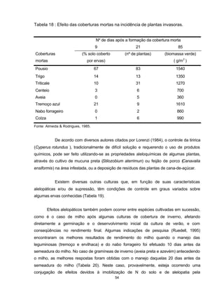 54
Tabela 18 : Efeito das coberturas mortas na incidência de plantas invasoras.
Nº de dias após a formação da cobertura morta
Coberturas
mortas
9
(% solo coberto
por ervas)
21
(nº de plantas)
85
(biomassa verde)
( g/m2
)
Pousio 67 83 1540
Trigo 14 13 1350
Triticale 10 31 1270
Centeio 3 6 700
Aveia 0 5 360
Tremoço azul 21 9 1610
Nabo forrageiro 0 2 860
Colza 1 6 990
Fonte: Almeida & Rodrigues, 1985.
De acordo com diversos autores citados por Lorenzi (1984), o controle da tiririca
(Cyperus rotundus ), tradicionalmente de difícil solução e requerendo o uso de produtos
químicos, pode ser feito utilizando-se as propriedades aleloquímicas de algumas plantas,
através do cultivo de mucuna preta (Stilozobium aterrimun) ou feijão de porco (Canavalia
ensiformis) na área infestada, ou a deposição de resíduos das plantas de cana-de-açúcar.
Existem diversas outras culturas que, em função de suas características
alelopáticas e/ou de supressão, têm condições de controle em graus variados sobre
algumas ervas conhecidas (Tabela 19).
Efeitos alelopáticos também podem ocorrer entre espécies cultivadas em sucessão,
como é o caso de milho após algumas culturas de cobertura de inverno, afetando
diretamente a germinação e o desenvolvimento inicial da cultura de verão, e com
conseqüências no rendimento final. Algumas indicações de pesquisa (Ruedell, 1995)
encontraram os melhores resultados de rendimento do milho quando o manejo das
leguminosas (tremoço e ervilhaca) e do nabo forrageiro foi efetuado 10 dias antes da
semeadura do milho. No caso de gramíneas de inverno (aveia preta e azevém) antecedendo
o milho, as melhores respostas foram obtidas com o manejo daquelas 20 dias antes da
semeadura do milho (Tabela 20). Neste caso, provavelmente, esteja ocorrendo uma
conjugação de efeitos devidos à imobilização de N do solo e de alelopatia pela
 