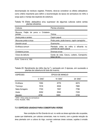 55
decomposição de resíduos vegetais. Portanto, deve-se considerar os efeitos alelopáticos
como critério importante para definir a recomendação da época de semeadura do milho e
sorgo após o manejo das espécies de cobertura.
Tabela 19: Efeito alelopático e/ou supressor de algumas culturas sobre certas
plantas silvestres.
Culturas Plantas silvestres
Mucuna, Feijão de porco e Crotalaria
juncea Tiririca
Aveia preta e centeio Capim papuã
Mucunas preta e cinza Picão preto, picão branco, capim carrapicho
Azevém anual Guanxuma
Ervilhaca comum Plantada antes do milho é eficiente no
controle de capim papuã
Crotalaria juncea Diversas ervas
Cravo de defunto Corda de viola, Caruru, Leiteiro, Carrapicho
beiço de boi .
Fonte : Costa et al, 1992.
Tabela 20: Rendimento de milho (kg ha-1
), semeado em 3 épocas, em sucessão a
plantas de cobertura do solo de inverno.
ESPÉCIES ÉPOCA DE MANEJO
0 DAS1
10 DAS1
20 DAS1
Ervilhaca 7294 8776 8274
Tremoço 7018 8536 7980
Nabo forrageiro 7720 7957 7796
Aveia 6352 6544 7335
Azevém 4738 5065 5728
1
DAS = Dias antes da semeadura
Fonte: Ruedell, 1995.
7.5 ESPÉCIES USADAS PARA COBERTURA VERDE
Nas condições do Rio Grande do sul, no verão as áreas agrícolas são ocupadas,
quase que totalmente, por culturas comerciais, mas no inverno, com a grande redução da
área plantada com a cultura do trigo, ocorrem extensas áreas ociosas, sujeitas à erosão
 