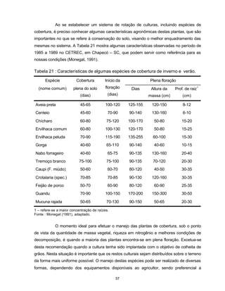 57
Ao se estabelecer um sistema de rotação de culturas, incluindo espécies de
cobertura, é preciso conhecer algumas características agronômicas destas plantas, que são
importantes no que se refere à conservação do solo, visando o melhor enquadramento das
mesmas no sistema. A Tabela 21 mostra algumas características observadas no período de
1985 a 1989 no CETREC, em Chapecó – SC, que podem servir como referência para as
nossas condições (Monegat, 1991).
Tabela 21 : Características de algumas espécies de cobertura de inverno e verão.
Plena floraçãoEspécie
(nome comum)
Cobertura
plena do solo
(dias)
Início da
floração
(dias)
Dias Altura da
massa (cm)
Prof. de raiz1
(cm)
Aveia preta 45-65 100-120 125-155 120-150 8-12
Centeio 45-60 70-90 90-140 130-160 6-10
Chícharo 60-80 75-120 100-170 50-80 15-20
Ervilhaca comum 60-80 100-130 120-170 50-80 15-25
Ervilhaca peluda 70-90 115-190 135-255 60-100 15-30
Gorga 40-60 65-110 90-140 40-60 10-15
Nabo forrageiro 40-60 65-75 90-135 130-160 20-40
Tremoço branco 75-100 75-100 90-135 70-120 20-30
Caupi (F. miúdo) 50-60 60-70 80-120 40-50 30-35
Crotalaria (spec.) 70-85 70-85 90-130 120-160 30-35
Feijão de porco 50-70 60-90 80-120 60-90 25-35
Guandu 70-90 100-150 170-200 150-300 30-50
Mucuna rajada 50-65 70-130 90-150 50-65 20-30
1 – refere-se a maior concentração de raízes.
Fonte : Monegat (1991), adaptado.
O momento ideal para efetuar o manejo das plantas de cobertura, sob o ponto
de vista da quantidade de massa vegetal, riqueza em nitrogênio e melhores condições de
decomposição, é quando a maioria das plantas encontra-se em plena floração. Excetua-se
desta recomendação quando a cultura tenha sido implantada com o objetivo de colheita de
grãos. Nesta situação é importante que os restos culturais sejam distribuídos sobre o terreno
da forma mais uniforme possível. O manejo destas espécies pode ser realizado de diversas
formas, dependendo dos equipamentos disponíveis ao agricultor, sendo preferencial a
 