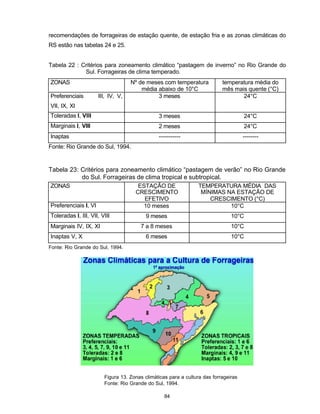 84
recomendações de forrageiras de estação quente, de estação fria e as zonas climáticas do
RS estão nas tabelas 24 e 25.
Tabela 22 : Critérios para zoneamento climático “pastagem de inverno” no Rio Grande do
Sul. Forrageiras de clima temperado.
ZONAS Nº de meses com temperatura
média abaixo de 10°C
temperatura média do
mês mais quente (°C)
Preferenciais III, IV, V,
VII, IX, XI
3 meses 24°C
Toleradas I, VIII 3 meses 24°C
Marginais I, VIII 2 meses 24°C
Inaptas ----------- --------
Fonte: Rio Grande do Sul, 1994.
Tabela 23: Critérios para zoneamento climático “pastagem de verão” no Rio Grande
do Sul. Forrageiras de clima tropical e subtropical.
ZONAS ESTAÇÃO DE
CRESCIMENTO
EFETIVO
TEMPERATURA MÉDIA DAS
MÍNIMAS NA ESTAÇÃO DE
CRESCIMENTO (°C)
Preferenciais I, VI 10 meses 10°C
Toleradas I, III, VII, VIII 9 meses 10°C
Marginais IV, IX, XI 7 a 8 meses 10°C
Inaptas V, X 6 meses 10°C
Fonte: Rio Grande do Sul, 1994.
Figura 13. Zonas climáticas para a cultura das forrageiras
Fonte: Rio Grande do Sul, 1994.
 