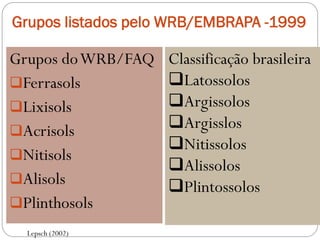 Grupos listados pelo WRB/EMBRAPA -1999
Grupos doWRB/FAQ
Ferrasols
Lixisols
Acrisols
Nitisols
Alisols
Plinthosols
Classificação brasileira
Latossolos
Argissolos
Argisslos
Nitissolos
Alissolos
Plintossolos
Lepsch (2002)
 