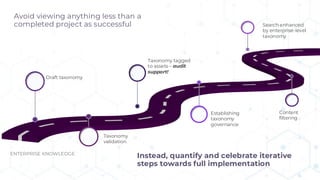 ENTERPRISE KNOWLEDGE
Instead, quantify and celebrate iterative
steps towards full implementation
Draft taxonomy
Taxonomy tagged
to assets – audit
support!
Avoid viewing anything less than a
completed project as successful Search enhanced
by enterprise-level
taxonomy
Establishing
taxonomy
governance
Content
filtering
Taxonomy
validation
 