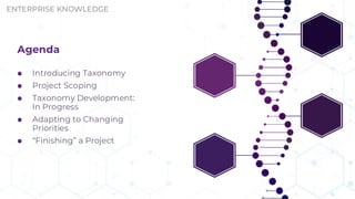 ENTERPRISE KNOWLEDGE
Agenda
⬢ Introducing Taxonomy
⬢ Project Scoping
⬢ Taxonomy Development:
In Progress
⬢ Adapting to Changing
Priorities
⬢ “Finishing” a Project
 
