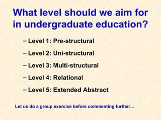 What level should we aim for
in undergraduate education?
– Level 1: Pre-structural
– Level 2: Uni-structural
– Level 3: Multi-structural
– Level 4: Relational
– Level 5: Extended Abstract
Let us do a group exercise before commenting further…
 