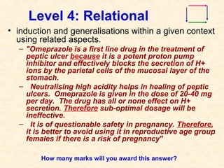Level 4: Relational
• induction and generalisations within a given context
using related aspects.
– "Omeprazole is a first line drug in the treatment of
peptic ulcer because it is a potent proton pump
inhibitor and effectively blocks the secretion of H+
ions by the parietal cells of the mucosal layer of the
stomach.
– Neutralising high acidity helps in healing of peptic
ulcers. Omeprazole is given in the dose of 20-40 mg
per day. The drug has all or none effect on H+
secretion. Therefore sub-optimal dosage will be
ineffective.
– It is of questionable safety in pregnancy. Therefore,
it is better to avoid using it in reproductive age group
females if there is a risk of pregnancy"
How many marks will you award this answer?
 