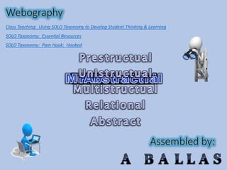 Class Teaching: Using SOLO Taxonomy to Develop Student Thinking & Learning
SOLO Taxonomy: Essential Resources
SOLO Taxonomy: Pam Hook: Hooked
 