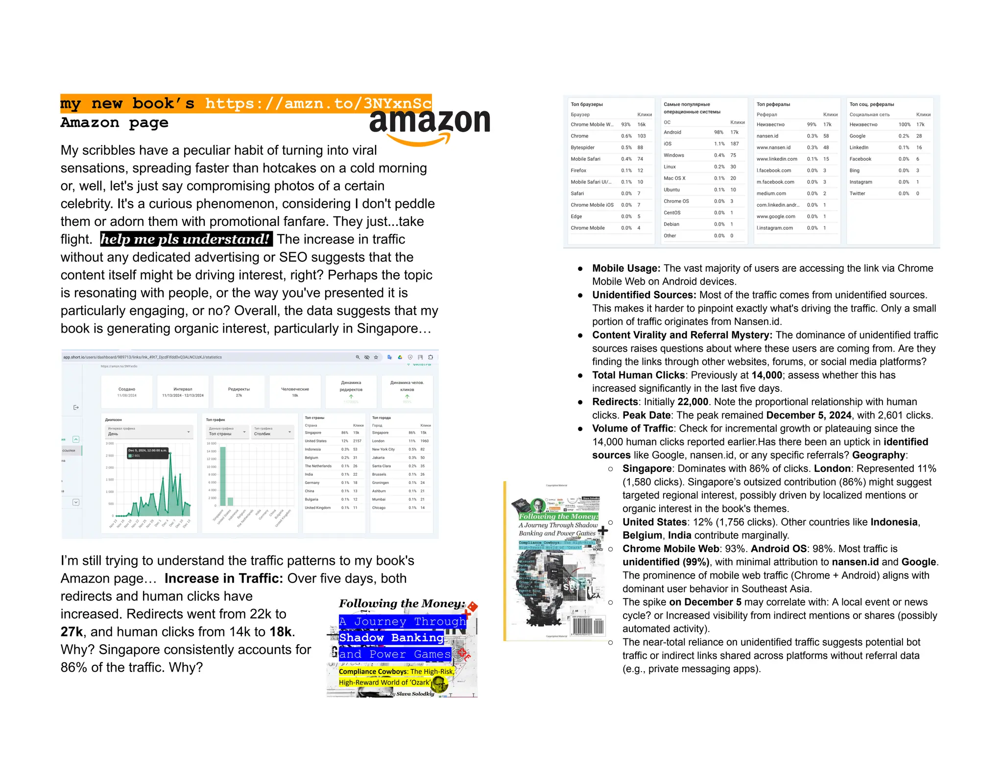 my new book’s https://amzn.to/3NYxnSc
Amazon page
My scribbles have a peculiar habit of turning into viral
sensations, spreading faster than hotcakes on a cold morning
or, well, let's just say compromising photos of a certain
celebrity. It's a curious phenomenon, considering I don't peddle
them or adorn them with promotional fanfare. They just...take
flight. help me pls understand! The increase in traffic
without any dedicated advertising or SEO suggests that the
content itself might be driving interest, right? Perhaps the topic
is resonating with people, or the way you've presented it is
particularly engaging, or no? Overall, the data suggests that my
book is generating organic interest, particularly in Singapore…
I’m still trying to understand the traffic patterns to my book's
Amazon page… Increase in Traffic: Over five days, both
redirects and human clicks have
increased. Redirects went from 22k to
27k, and human clicks from 14k to 18k.
Why? Singapore consistently accounts for
86% of the traffic. Why?
● Mobile Usage: The vast majority of users are accessing the link via Chrome
Mobile Web on Android devices.
● Unidentified Sources: Most of the traffic comes from unidentified sources.
This makes it harder to pinpoint exactly what's driving the traffic. Only a small
portion of traffic originates from Nansen.id.
● Content Virality and Referral Mystery: The dominance of unidentified traffic
sources raises questions about where these users are coming from. Are they
finding the links through other websites, forums, or social media platforms?
● Total Human Clicks: Previously at 14,000; assess whether this has
increased significantly in the last five days.
● Redirects: Initially 22,000. Note the proportional relationship with human
clicks. Peak Date: The peak remained December 5, 2024, with 2,601 clicks.
● Volume of Traffic: Check for incremental growth or plateauing since the
14,000 human clicks reported earlier.Has there been an uptick in identified
sources like Google, nansen.id, or any specific referrals? Geography:
○ Singapore: Dominates with 86% of clicks. London: Represented 11%
(1,580 clicks). Singapore’s outsized contribution (86%) might suggest
targeted regional interest, possibly driven by localized mentions or
organic interest in the book's themes.
○ United States: 12% (1,756 clicks). Other countries like Indonesia,
Belgium, India contribute marginally.
○ Chrome Mobile Web: 93%. Android OS: 98%. Most traffic is
unidentified (99%), with minimal attribution to nansen.id and Google.
The prominence of mobile web traffic (Chrome + Android) aligns with
dominant user behavior in Southeast Asia.
○ The spike on December 5 may correlate with: A local event or news
cycle? or Increased visibility from indirect mentions or shares (possibly
automated activity).
○ The near-total reliance on unidentified traffic suggests potential bot
traffic or indirect links shared across platforms without referral data
(e.g., private messaging apps).
 
