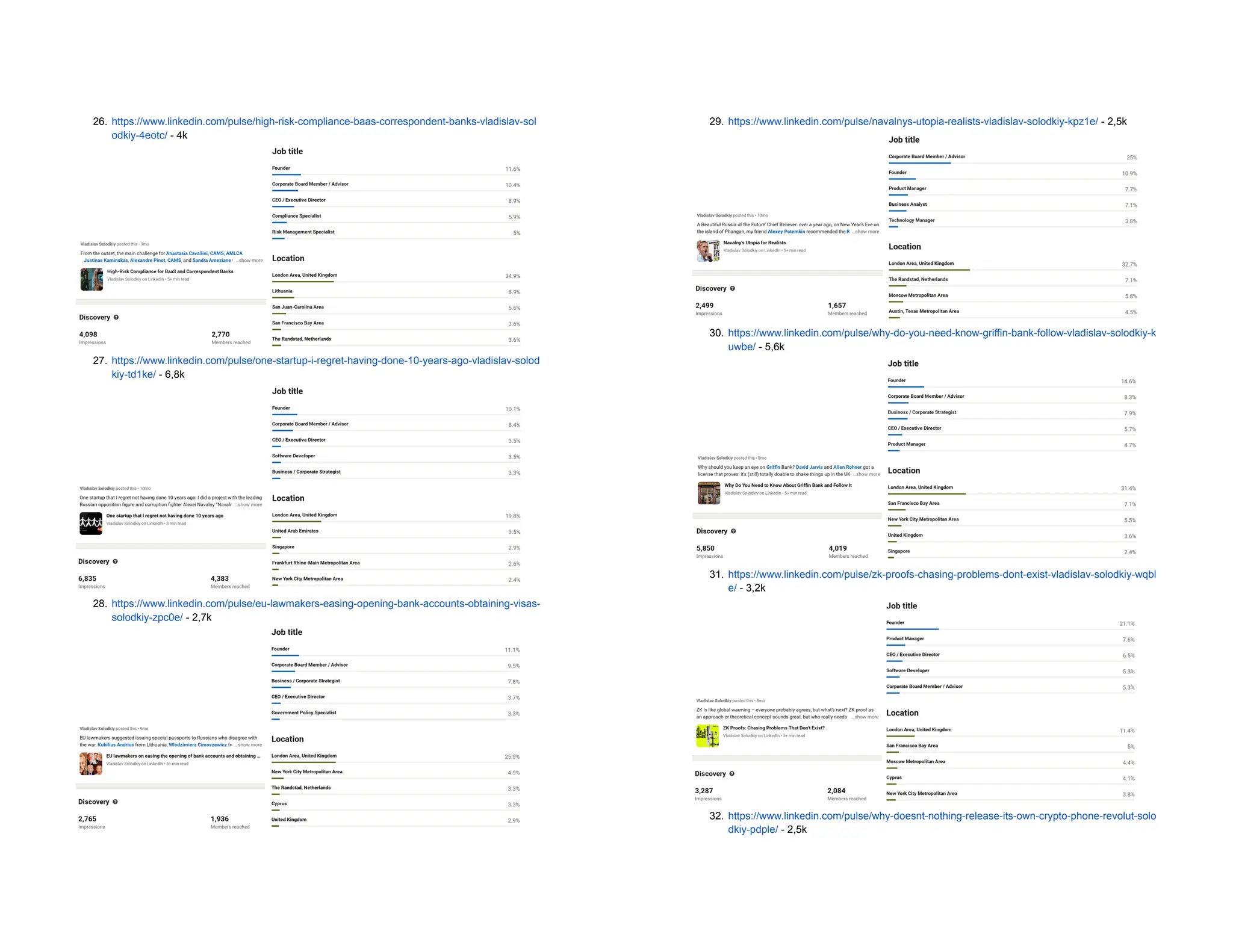 26. https://www.linkedin.com/pulse/high-risk-compliance-baas-correspondent-banks-vladislav-sol
odkiy-4eotc/ - 4k
27. https://www.linkedin.com/pulse/one-startup-i-regret-having-done-10-years-ago-vladislav-solod
kiy-td1ke/ - 6,8k
28. https://www.linkedin.com/pulse/eu-lawmakers-easing-opening-bank-accounts-obtaining-visas-
solodkiy-zpc0e/ - 2,7k
29. https://www.linkedin.com/pulse/navalnys-utopia-realists-vladislav-solodkiy-kpz1e/ - 2,5k
30. https://www.linkedin.com/pulse/why-do-you-need-know-griffin-bank-follow-vladislav-solodkiy-k
uwbe/ - 5,6k
31. https://www.linkedin.com/pulse/zk-proofs-chasing-problems-dont-exist-vladislav-solodkiy-wqbl
e/ - 3,2k
32. https://www.linkedin.com/pulse/why-doesnt-nothing-release-its-own-crypto-phone-revolut-solo
dkiy-pdple/ - 2,5k
 