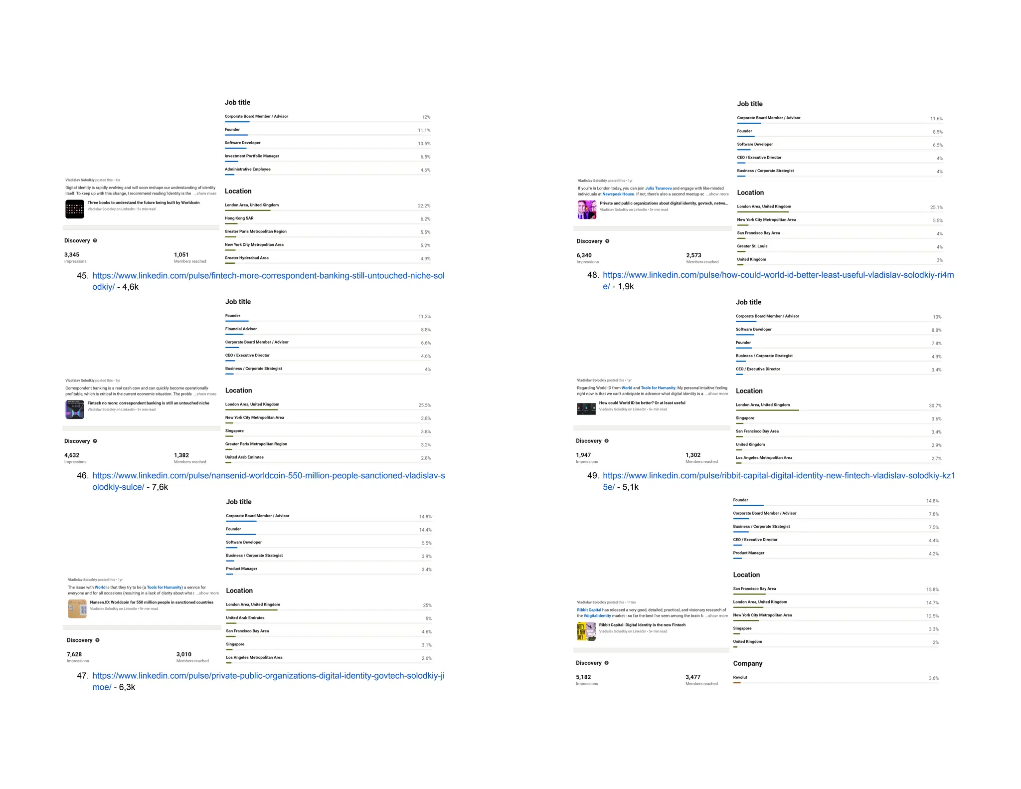 45. https://www.linkedin.com/pulse/fintech-more-correspondent-banking-still-untouched-niche-sol
odkiy/ - 4,6k
46. https://www.linkedin.com/pulse/nansenid-worldcoin-550-million-people-sanctioned-vladislav-s
olodkiy-sulce/ - 7,6k
47. https://www.linkedin.com/pulse/private-public-organizations-digital-identity-govtech-solodkiy-ji
moe/ - 6,3k
48. https://www.linkedin.com/pulse/how-could-world-id-better-least-useful-vladislav-solodkiy-ri4m
e/ - 1,9k
49. https://www.linkedin.com/pulse/ribbit-capital-digital-identity-new-fintech-vladislav-solodkiy-kz1
5e/ - 5,1k
 