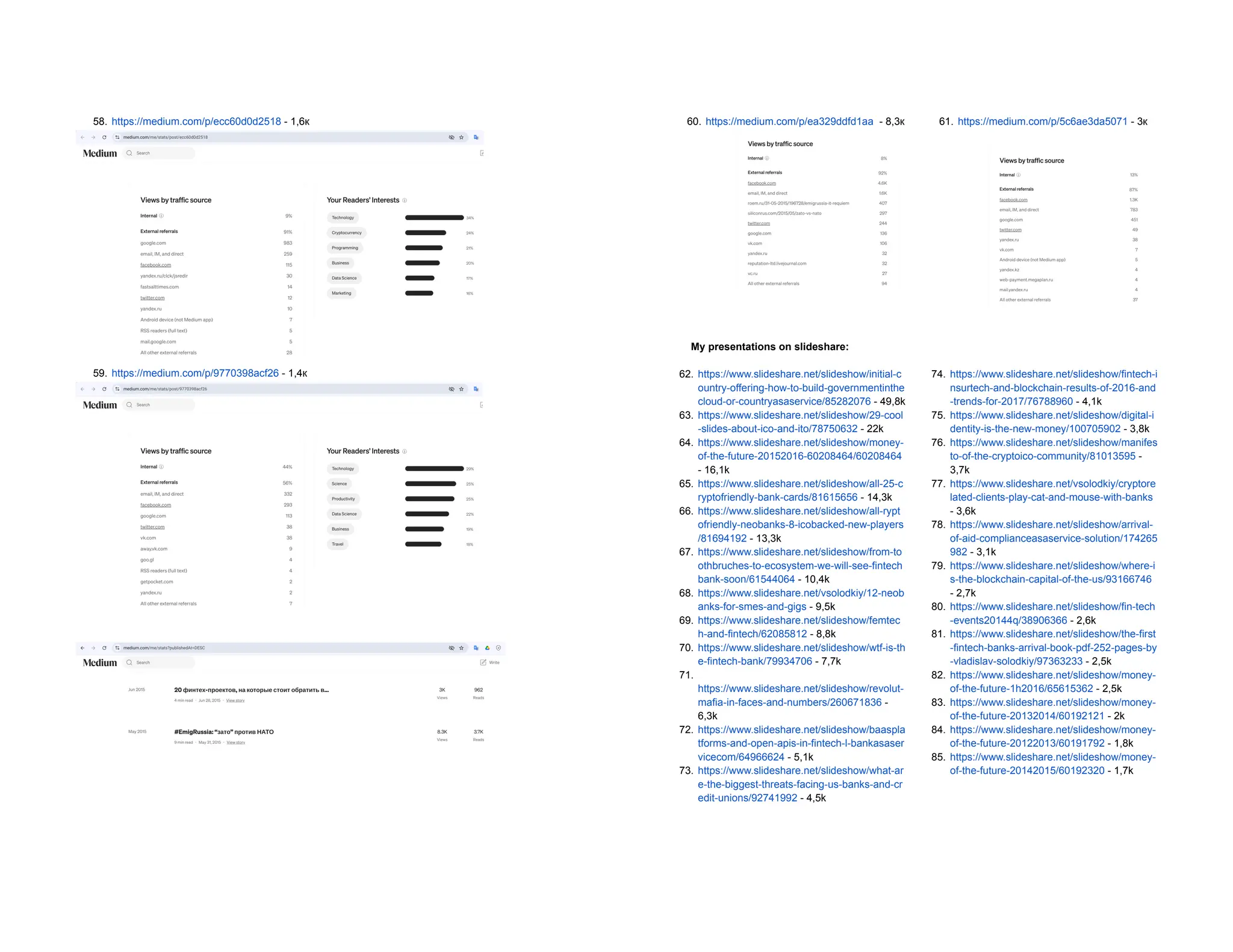 58. https://medium.com/p/ecc60d0d2518 - 1,6к
59. https://medium.com/p/9770398acf26 - 1,4к
60. https://medium.com/p/ea329ddfd1aa - 8,3к 61. https://medium.com/p/5c6ae3da5071 - 3к
My presentations on slideshare:
62. https://www.slideshare.net/slideshow/initial-c
ountry-offering-how-to-build-governmentinthe
cloud-or-countryasaservice/85282076 - 49,8k
63. https://www.slideshare.net/slideshow/29-cool
-slides-about-ico-and-ito/78750632 - 22k
64. https://www.slideshare.net/slideshow/money-
of-the-future-20152016-60208464/60208464
- 16,1k
65. https://www.slideshare.net/slideshow/all-25-c
ryptofriendly-bank-cards/81615656 - 14,3k
66. https://www.slideshare.net/slideshow/all-rypt
ofriendly-neobanks-8-icobacked-new-players
/81694192 - 13,3k
67. https://www.slideshare.net/slideshow/from-to
othbruches-to-ecosystem-we-will-see-fintech
bank-soon/61544064 - 10,4k
68. https://www.slideshare.net/vsolodkiy/12-neob
anks-for-smes-and-gigs - 9,5k
69. https://www.slideshare.net/slideshow/femtec
h-and-fintech/62085812 - 8,8k
70. https://www.slideshare.net/slideshow/wtf-is-th
e-fintech-bank/79934706 - 7,7k
71.
https://www.slideshare.net/slideshow/revolut-
mafia-in-faces-and-numbers/260671836 -
6,3k
72. https://www.slideshare.net/slideshow/baaspla
tforms-and-open-apis-in-fintech-l-bankasaser
vicecom/64966624 - 5,1k
73. https://www.slideshare.net/slideshow/what-ar
e-the-biggest-threats-facing-us-banks-and-cr
edit-unions/92741992 - 4,5k
74. https://www.slideshare.net/slideshow/fintech-i
nsurtech-and-blockchain-results-of-2016-and
-trends-for-2017/76788960 - 4,1k
75. https://www.slideshare.net/slideshow/digital-i
dentity-is-the-new-money/100705902 - 3,8k
76. https://www.slideshare.net/slideshow/manifes
to-of-the-cryptoico-community/81013595 -
3,7k
77. https://www.slideshare.net/vsolodkiy/cryptore
lated-clients-play-cat-and-mouse-with-banks
- 3,6k
78. https://www.slideshare.net/slideshow/arrival-
of-aid-complianceasaservice-solution/174265
982 - 3,1k
79. https://www.slideshare.net/slideshow/where-i
s-the-blockchain-capital-of-the-us/93166746
- 2,7k
80. https://www.slideshare.net/slideshow/fin-tech
-events20144q/38906366 - 2,6k
81. https://www.slideshare.net/slideshow/the-first
-fintech-banks-arrival-book-pdf-252-pages-by
-vladislav-solodkiy/97363233 - 2,5k
82. https://www.slideshare.net/slideshow/money-
of-the-future-1h2016/65615362 - 2,5k
83. https://www.slideshare.net/slideshow/money-
of-the-future-20132014/60192121 - 2k
84. https://www.slideshare.net/slideshow/money-
of-the-future-20122013/60191792 - 1,8k
85. https://www.slideshare.net/slideshow/money-
of-the-future-20142015/60192320 - 1,7k
 