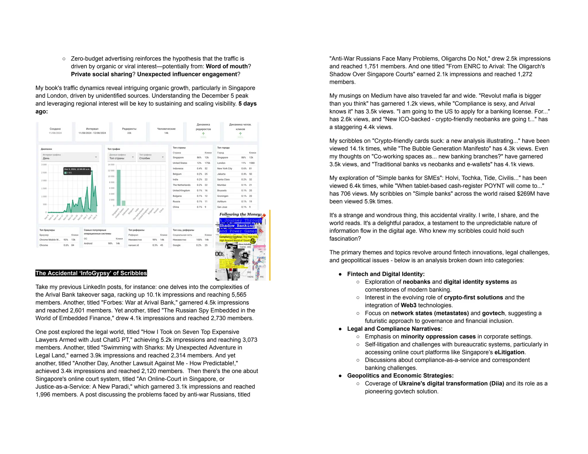 ○ Zero-budget advertising reinforces the hypothesis that the traffic is
driven by organic or viral interest—potentially from: Word of mouth?
Private social sharing? Unexpected influencer engagement?
My book's traffic dynamics reveal intriguing organic growth, particularly in Singapore
and London, driven by unidentified sources. Understanding the December 5 peak
and leveraging regional interest will be key to sustaining and scaling visibility. 5 days
ago:
The Accidental ‘InfoGypsy’ of Scribbles
Take my previous LinkedIn posts, for instance: one delves into the complexities of
the Arival Bank takeover saga, racking up 10.1k impressions and reaching 5,565
members. Another, titled "Forbes: War at Arival Bank," garnered 4.5k impressions
and reached 2,601 members. Yet another, titled "The Russian Spy Embedded in the
World of Embedded Finance," drew 4.1k impressions and reached 2,730 members.
One post explored the legal world, titled "How I Took on Seven Top Expensive
Lawyers Armed with Just ChatG PT," achieving 5.2k impressions and reaching 3,073
members. Another, titled "Swimming with Sharks: My Unexpected Adventure in
Legal Land," earned 3.9k impressions and reached 2,314 members. And yet
another, titled "Another Day, Another Lawsuit Against Me - How Predictable!,"
achieved 3.4k impressions and reached 2,120 members. Then there's the one about
Singapore's online court system, titled "An Online-Court in Singapore, or
Justice-as-a-Service: A New Paradi," which garnered 3.1k impressions and reached
1,996 members. A post discussing the problems faced by anti-war Russians, titled
"Anti-War Russians Face Many Problems, Oligarchs Do Not," drew 2.5k impressions
and reached 1,751 members. And one titled "From ENRC to Arival: The Oligarch's
Shadow Over Singapore Courts" earned 2.1k impressions and reached 1,272
members.
My musings on Medium have also traveled far and wide. "Revolut mafia is bigger
than you think" has garnered 1.2k views, while "Compliance is sexy, and Arival
knows it" has 3.5k views. "I am going to the US to apply for a banking license. For..."
has 2.6k views, and "New ICO-backed - crypto-friendly neobanks are going t..." has
a staggering 4.4k views.
My scribbles on "Crypto-friendly cards suck: a new analysis illustrating..." have been
viewed 14.1k times, while "The Bubble Generation Manifesto" has 4.3k views. Even
my thoughts on "Co-working spaces as... new banking branches?" have garnered
3.5k views, and "Traditional banks vs neobanks and e-wallets" has 4.1k views.
My exploration of "Simple banks for SMEs": Holvi, Tochka, Tide, Civilis..." has been
viewed 6.4k times, while "When tablet-based cash-register POYNT will come to..."
has 706 views. My scribbles on "Simple banks" across the world raised $269M have
been viewed 5.9k times.
It's a strange and wondrous thing, this accidental virality. I write, I share, and the
world reads. It's a delightful paradox, a testament to the unpredictable nature of
information flow in the digital age. Who knew my scribbles could hold such
fascination?
The primary themes and topics revolve around fintech innovations, legal challenges,
and geopolitical issues - below is an analysis broken down into categories:
● Fintech and Digital Identity:
○ Exploration of neobanks and digital identity systems as
cornerstones of modern banking.
○ Interest in the evolving role of crypto-first solutions and the
integration of Web3 technologies.
○ Focus on network states (metastates) and govtech, suggesting a
futuristic approach to governance and financial inclusion.
● Legal and Compliance Narratives:
○ Emphasis on minority oppression cases in corporate settings.
○ Self-litigation and challenges with bureaucratic systems, particularly in
accessing online court platforms like Singapore’s eLitigation.
○ Discussions about compliance-as-a-service and correspondent
banking challenges.
● Geopolitics and Economic Strategies:
○ Coverage of Ukraine's digital transformation (Diia) and its role as a
pioneering govtech solution.
 