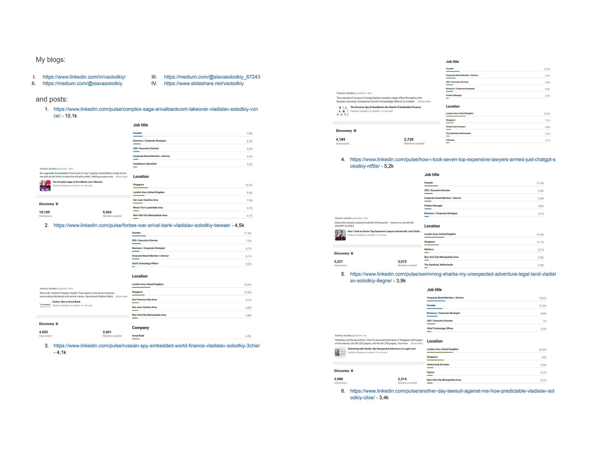 My blogs:
I. https://www.linkedin.com/in/vsolodkiy/
II. https://medium.com/@slavasolodkiy
III. https://medium.com/@slavasolodkiy_67243
IV. https://www.slideshare.net/vsolodkiy
and posts:
1. https://www.linkedin.com/pulse/complex-saga-arivalbankcom-takeover-vladislav-solodkiy-vzn
ce/ - 10,1k
2. https://www.linkedin.com/pulse/forbes-war-arival-bank-vladislav-solodkiy-bewae/ - 4,5k
3. https://www.linkedin.com/pulse/russian-spy-embedded-world-finance-vladislav-solodkiy-3chie/
- 4,1k
4. https://www.linkedin.com/pulse/how-i-took-seven-top-expensive-lawyers-armed-just-chatgpt-s
olodkiy-ntf5e/ - 5,2k
5. https://www.linkedin.com/pulse/swimming-sharks-my-unexpected-adventure-legal-land-vladisl
av-solodkiy-8egne/ - 3,9k
6. https://www.linkedin.com/pulse/another-day-lawsuit-against-me-how-predictable-vladislav-sol
odkiy-cilxe/ - 3,4k
 