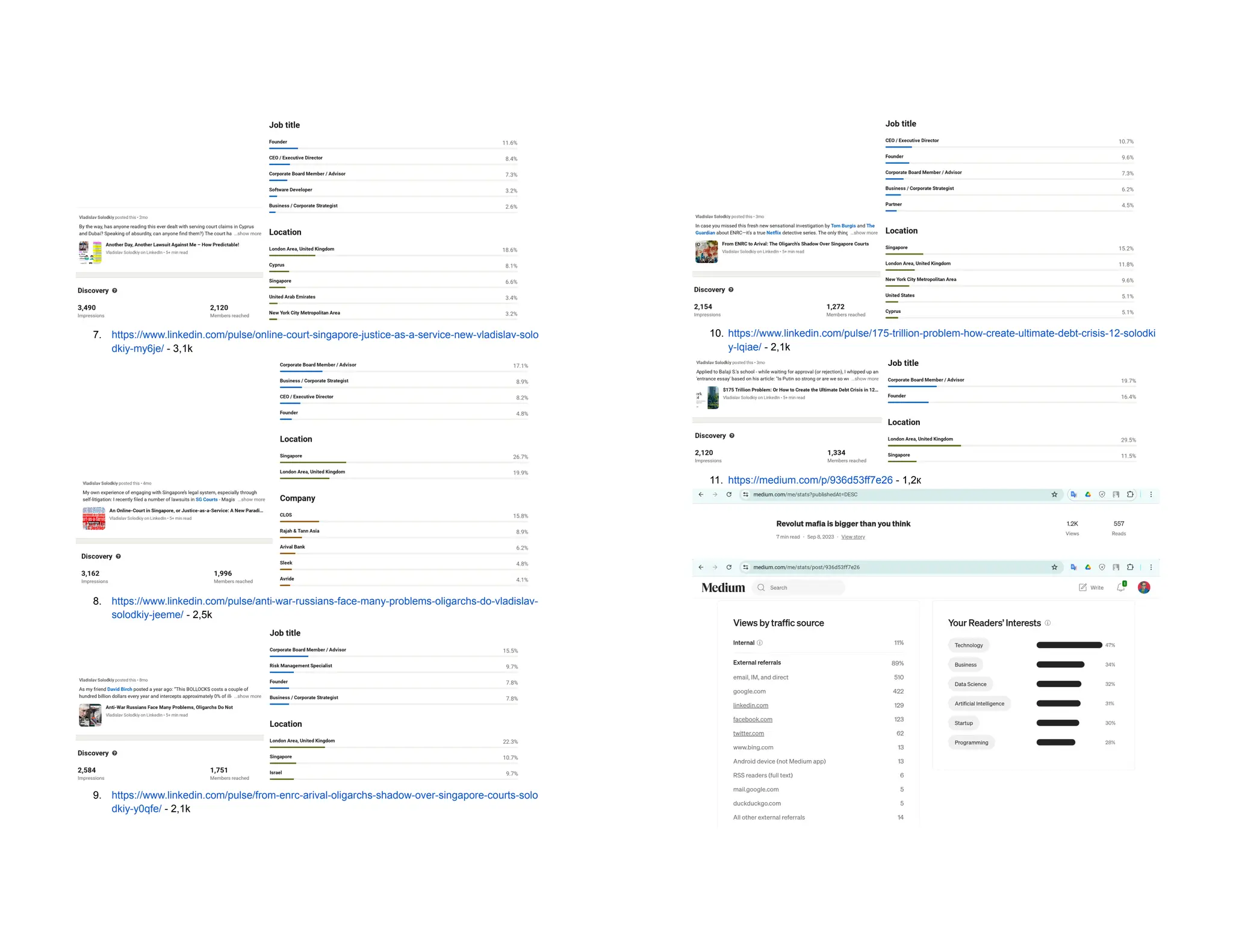 7. https://www.linkedin.com/pulse/online-court-singapore-justice-as-a-service-new-vladislav-solo
dkiy-my6je/ - 3,1k
8. https://www.linkedin.com/pulse/anti-war-russians-face-many-problems-oligarchs-do-vladislav-
solodkiy-jeeme/ - 2,5k
9. https://www.linkedin.com/pulse/from-enrc-arival-oligarchs-shadow-over-singapore-courts-solo
dkiy-y0qfe/ - 2,1k
10. https://www.linkedin.com/pulse/175-trillion-problem-how-create-ultimate-debt-crisis-12-solodki
y-lqiae/ - 2,1k
11. https://medium.com/p/936d53ff7e26 - 1,2к
 
