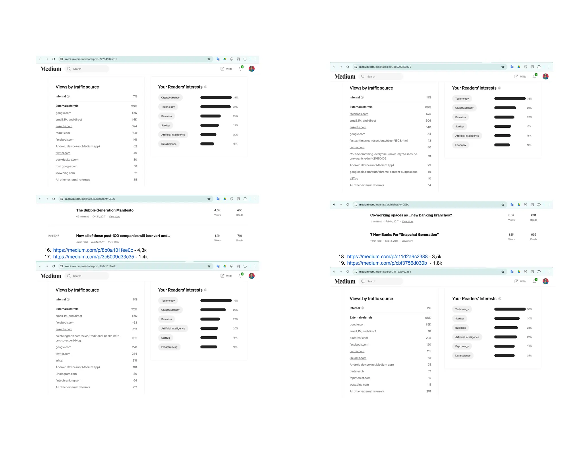 16. https://medium.com/p/8b0a101fee0c - 4,3к
17. https://medium.com/p/3c5009d33c35 - 1,4к 18. https://medium.com/p/c11d2a9c2388 - 3,5k
19. https://medium.com/p/cbf3756d030b - 1,8k
 
