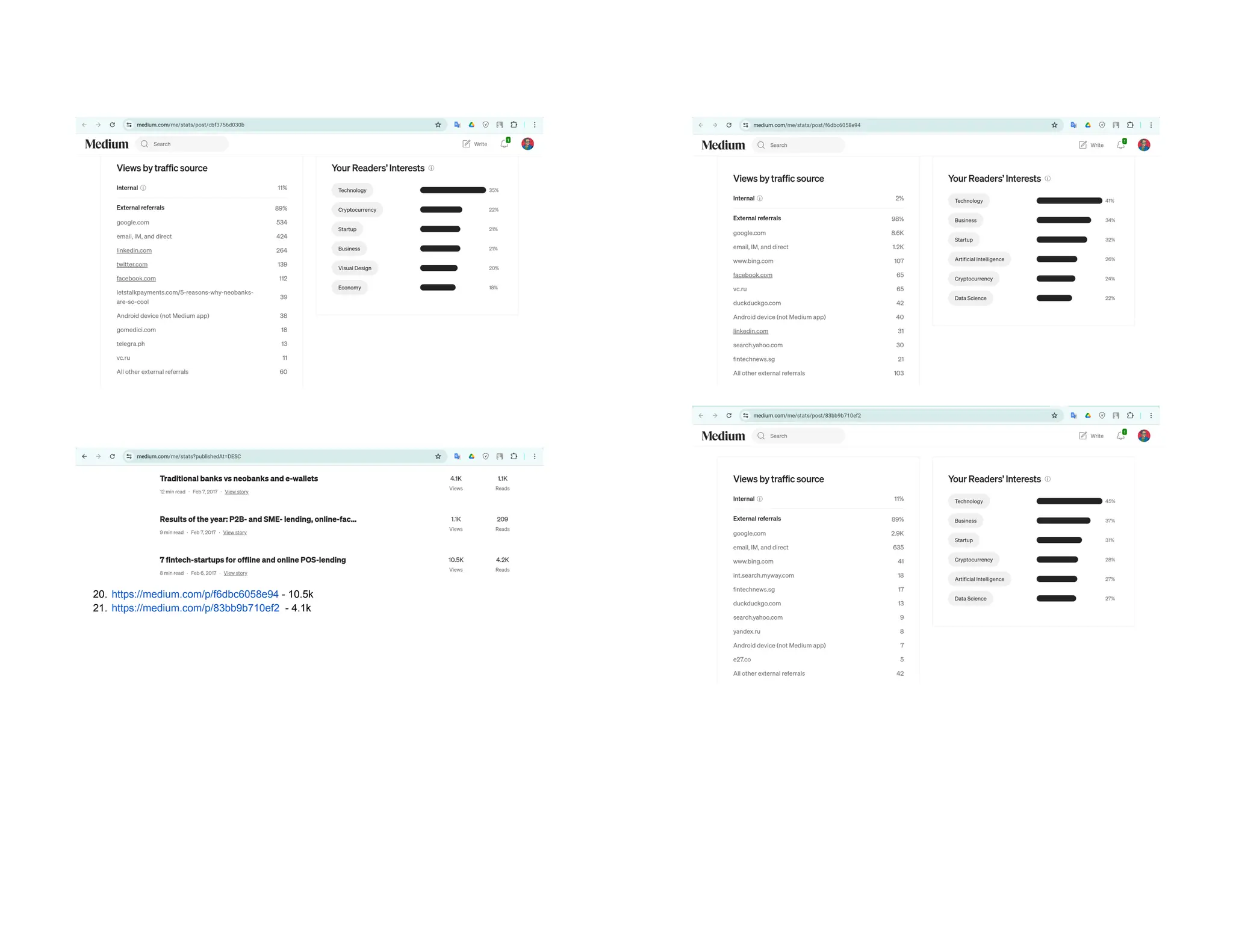 20. https://medium.com/p/f6dbc6058e94 - 10.5k
21. https://medium.com/p/83bb9b710ef2 - 4.1k
 