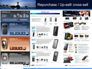 Repurchase / Up-sell/ cross-sell 