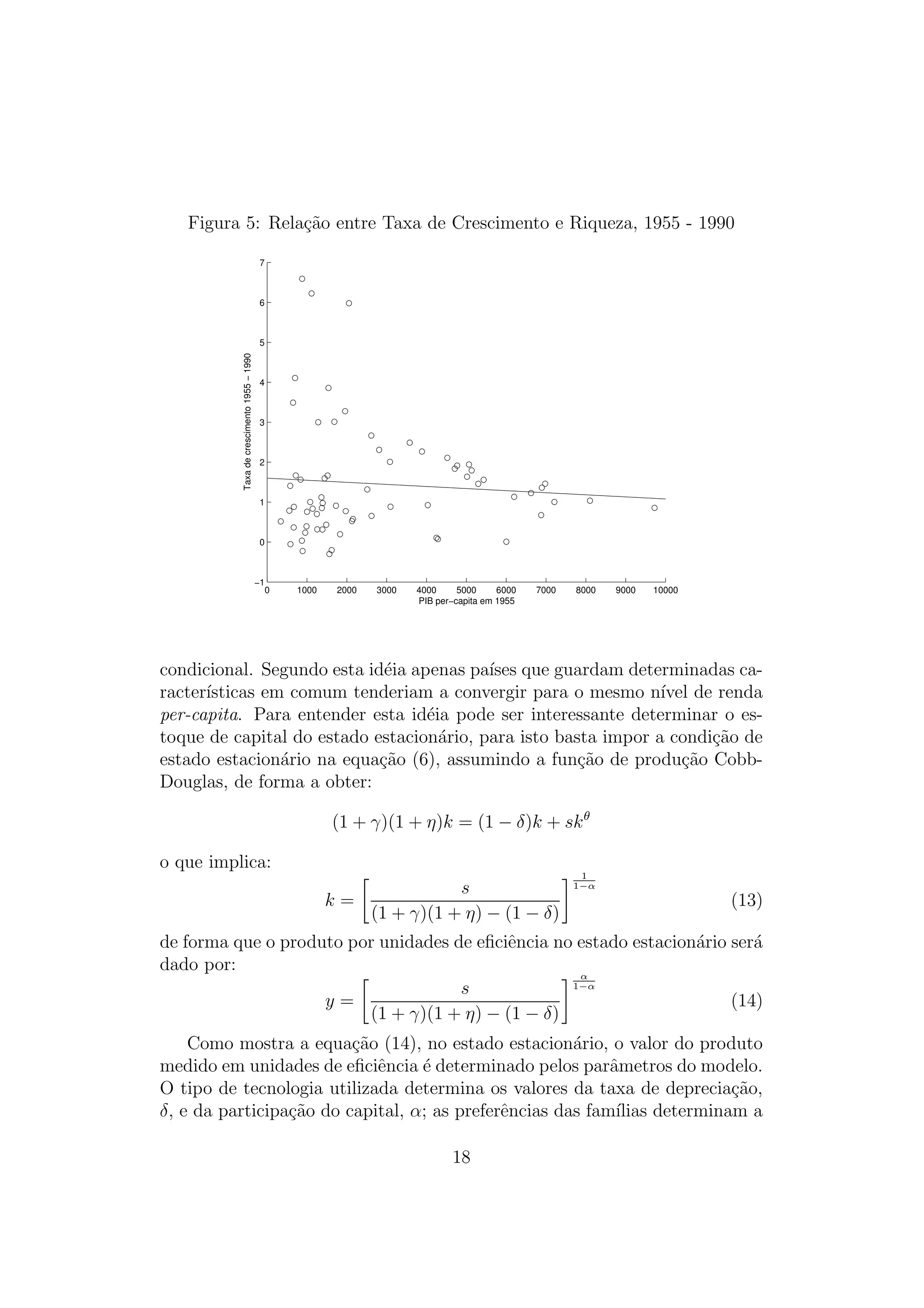 Figura 5: Rela¸ao entre Taxa de Crescimento e Riqueza, 1955 - 1990
c˜
7

6

Taxa de crescimento 1955 − 1990

5

4

3

2

1

0

−1

0

1000

2000

3000

4000
5000
6000
PIB per−capita em 1955

7000

8000

9000

10000

condicional. Segundo esta id´ia apenas pa´ que guardam determinadas cae
ıses
racter´
ısticas em comum tenderiam a convergir para o mesmo n´ de renda
ıvel
per-capita. Para entender esta id´ia pode ser interessante determinar o ese
toque de capital do estado estacion´rio, para isto basta impor a condi¸ao de
a
c˜
estado estacion´rio na equa¸ao (6), assumindo a fun¸ao de produ¸ao Cobba
c˜
c˜
c˜
Douglas, de forma a obter:
(1 + γ)(1 + η)k = (1 − δ)k + sk θ
o que implica:
s
k=
(1 + γ)(1 + η) − (1 − δ)

1
1−α

(13)

de forma que o produto por unidades de eﬁciˆncia no estado estacion´rio ser´
e
a
a
dado por:
α
1−α
s
y=
(14)
(1 + γ)(1 + η) − (1 − δ)
Como mostra a equa¸ao (14), no estado estacion´rio, o valor do produto
c˜
a
medido em unidades de eﬁciˆncia ´ determinado pelos parˆmetros do modelo.
e
e
a
O tipo de tecnologia utilizada determina os valores da taxa de deprecia¸ao,
c˜
δ, e da participa¸ao do capital, α; as preferˆncias das fam´
c˜
e
ılias determinam a
18

 