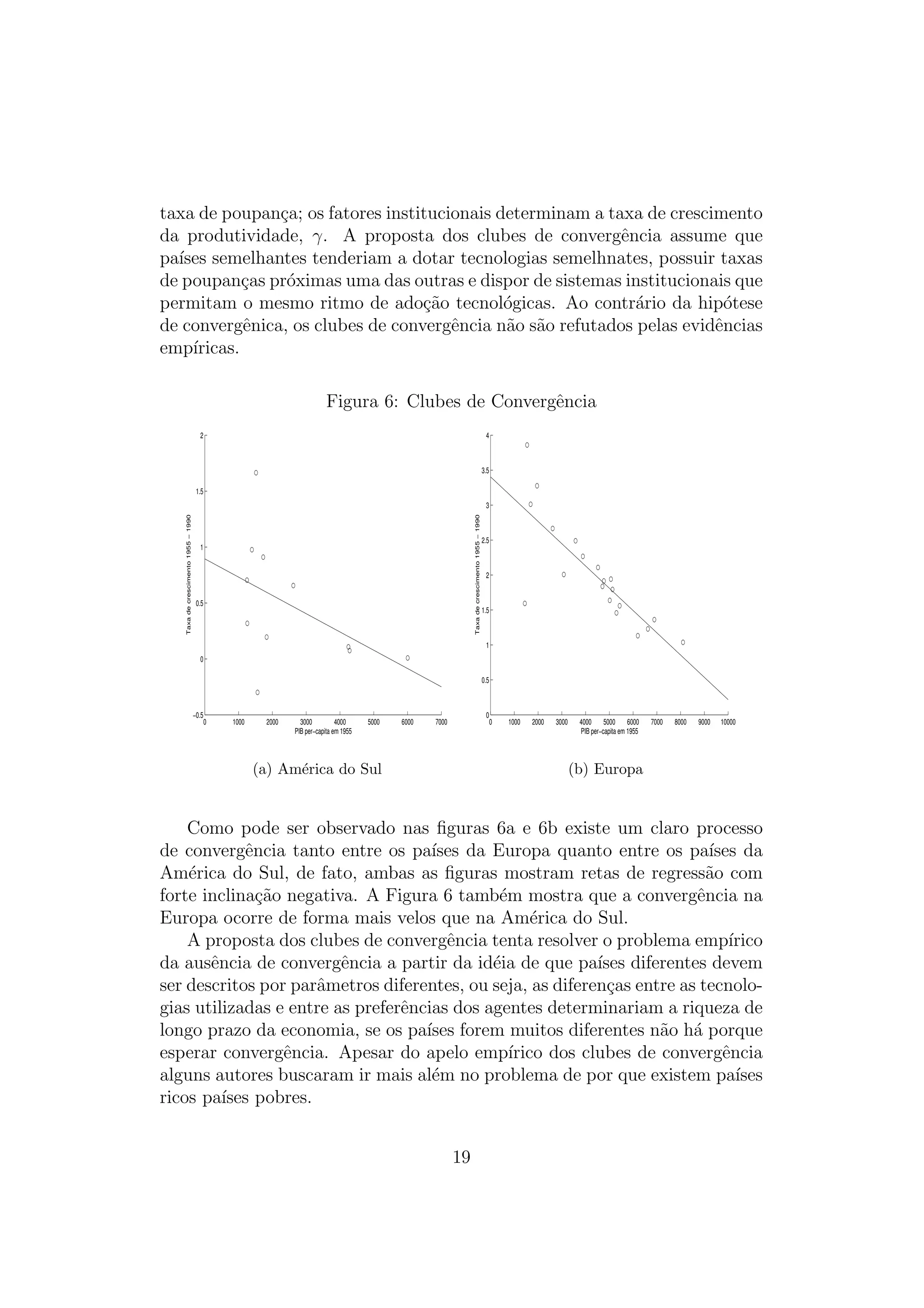 taxa de poupan¸a; os fatores institucionais determinam a taxa de crescimento
c
da produtividade, γ. A proposta dos clubes de convergˆncia assume que
e
pa´ semelhantes tenderiam a dotar tecnologias semelhnates, possuir taxas
ıses
de poupan¸as pr´ximas uma das outras e dispor de sistemas institucionais que
c
o
permitam o mesmo ritmo de ado¸ao tecnol´gicas. Ao contr´rio da hip´tese
c˜
o
a
o
de convergˆnica, os clubes de convergˆncia n˜o s˜o refutados pelas evidˆncias
e
e
a a
e
emp´
ıricas.
Figura 6: Clubes de Convergˆncia
e
2

4

3.5
1.5
Taxa de crescimento 1955 − 1990

Taxa de crescimento 1955 − 1990

3

1

0.5

2.5

2

1.5

1
0
0.5

−0.5

0

1000

2000

3000
4000
PIB per−capita em 1955

5000

6000

0

7000

(a) Am´rica do Sul
e

0

1000

2000

3000

4000
5000 6000
PIB per−capita em 1955

7000

8000

9000

10000

(b) Europa

Como pode ser observado nas ﬁguras 6a e 6b existe um claro processo
de convergˆncia tanto entre os pa´ da Europa quanto entre os pa´ da
e
ıses
ıses
Am´rica do Sul, de fato, ambas as ﬁguras mostram retas de regress˜o com
e
a
forte inclina¸ao negativa. A Figura 6 tamb´m mostra que a convergˆncia na
c˜
e
e
Europa ocorre de forma mais velos que na Am´rica do Sul.
e
A proposta dos clubes de convergˆncia tenta resolver o problema emp´
e
ırico
da ausˆncia de convergˆncia a partir da id´ia de que pa´ diferentes devem
e
e
e
ıses
ser descritos por parˆmetros diferentes, ou seja, as diferen¸as entre as tecnoloa
c
gias utilizadas e entre as preferˆncias dos agentes determinariam a riqueza de
e
longo prazo da economia, se os pa´ forem muitos diferentes n˜o h´ porque
ıses
a a
esperar convergˆncia. Apesar do apelo emp´
e
ırico dos clubes de convergˆncia
e
alguns autores buscaram ir mais al´m no problema de por que existem pa´
e
ıses
ricos pa´ pobres.
ıses
19

 
