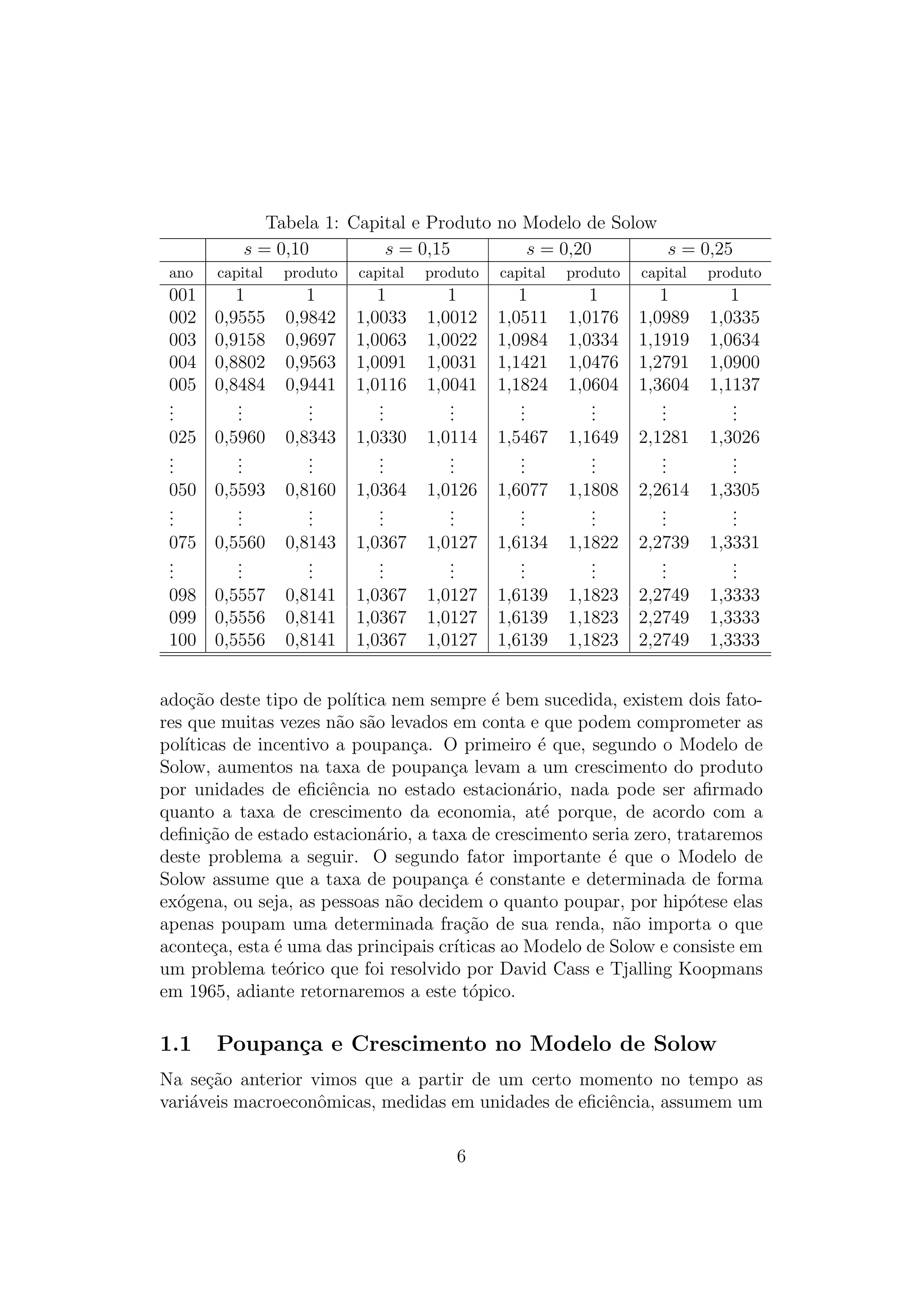 Tabela 1: Capital e Produto no Modelo de Solow
s = 0,10
s = 0,15
s = 0,20
s = 0,25
ano

capital

produto

capital

produto

capital

produto

capital

produto

001
002
003
004
005
.
.
.

1
0,9555
0,9158
0,8802
0,8484
.
.
.

1
0,9842
0,9697
0,9563
0,9441
.
.
.

1
1,0033
1,0063
1,0091
1,0116
.
.
.

1
1,0012
1,0022
1,0031
1,0041
.
.
.

1
1,0511
1,0984
1,1421
1,1824
.
.
.

1
1,0176
1,0334
1,0476
1,0604
.
.
.

1
1,0989
1,1919
1,2791
1,3604
.
.
.

1
1,0335
1,0634
1,0900
1,1137
.
.
.

025
.
.
.

0,5960
.
.
.

0,8343
.
.
.

1,0330
.
.
.

1,0114
.
.
.

1,5467
.
.
.

1,1649
.
.
.

2,1281
.
.
.

1,3026
.
.
.

050
.
.
.

0,5593
.
.
.

0,8160
.
.
.

1,0364
.
.
.

1,0126
.
.
.

1,6077
.
.
.

1,1808
.
.
.

2,2614
.
.
.

1,3305
.
.
.

075
.
.
.

0,5560
.
.
.

0,8143
.
.
.

1,0367
.
.
.

1,0127
.
.
.

1,6134
.
.
.

1,1822
.
.
.

2,2739
.
.
.

1,3331
.
.
.

098
099
100

0,5557
0,5556
0,5556

0,8141
0,8141
0,8141

1,0367
1,0367
1,0367

1,0127
1,0127
1,0127

1,6139
1,6139
1,6139

1,1823
1,1823
1,1823

2,2749
2,2749
2,2749

1,3333
1,3333
1,3333

ado¸ao deste tipo de pol´
c˜
ıtica nem sempre ´ bem sucedida, existem dois fatoe
res que muitas vezes n˜o s˜o levados em conta e que podem comprometer as
a a
pol´
ıticas de incentivo a poupan¸a. O primeiro ´ que, segundo o Modelo de
c
e
Solow, aumentos na taxa de poupan¸a levam a um crescimento do produto
c
por unidades de eﬁciˆncia no estado estacion´rio, nada pode ser aﬁrmado
e
a
quanto a taxa de crescimento da economia, at´ porque, de acordo com a
e
deﬁni¸ao de estado estacion´rio, a taxa de crescimento seria zero, trataremos
c˜
a
deste problema a seguir. O segundo fator importante ´ que o Modelo de
e
Solow assume que a taxa de poupan¸a ´ constante e determinada de forma
c e
ex´gena, ou seja, as pessoas n˜o decidem o quanto poupar, por hip´tese elas
o
a
o
apenas poupam uma determinada fra¸ao de sua renda, n˜o importa o que
c˜
a
aconte¸a, esta ´ uma das principais cr´
c
e
ıticas ao Modelo de Solow e consiste em
um problema te´rico que foi resolvido por David Cass e Tjalling Koopmans
o
em 1965, adiante retornaremos a este t´pico.
o

1.1

Poupan¸a e Crescimento no Modelo de Solow
c

Na se¸ao anterior vimos que a partir de um certo momento no tempo as
c˜
vari´veis macroeconˆmicas, medidas em unidades de eﬁciˆncia, assumem um
a
o
e
6

 