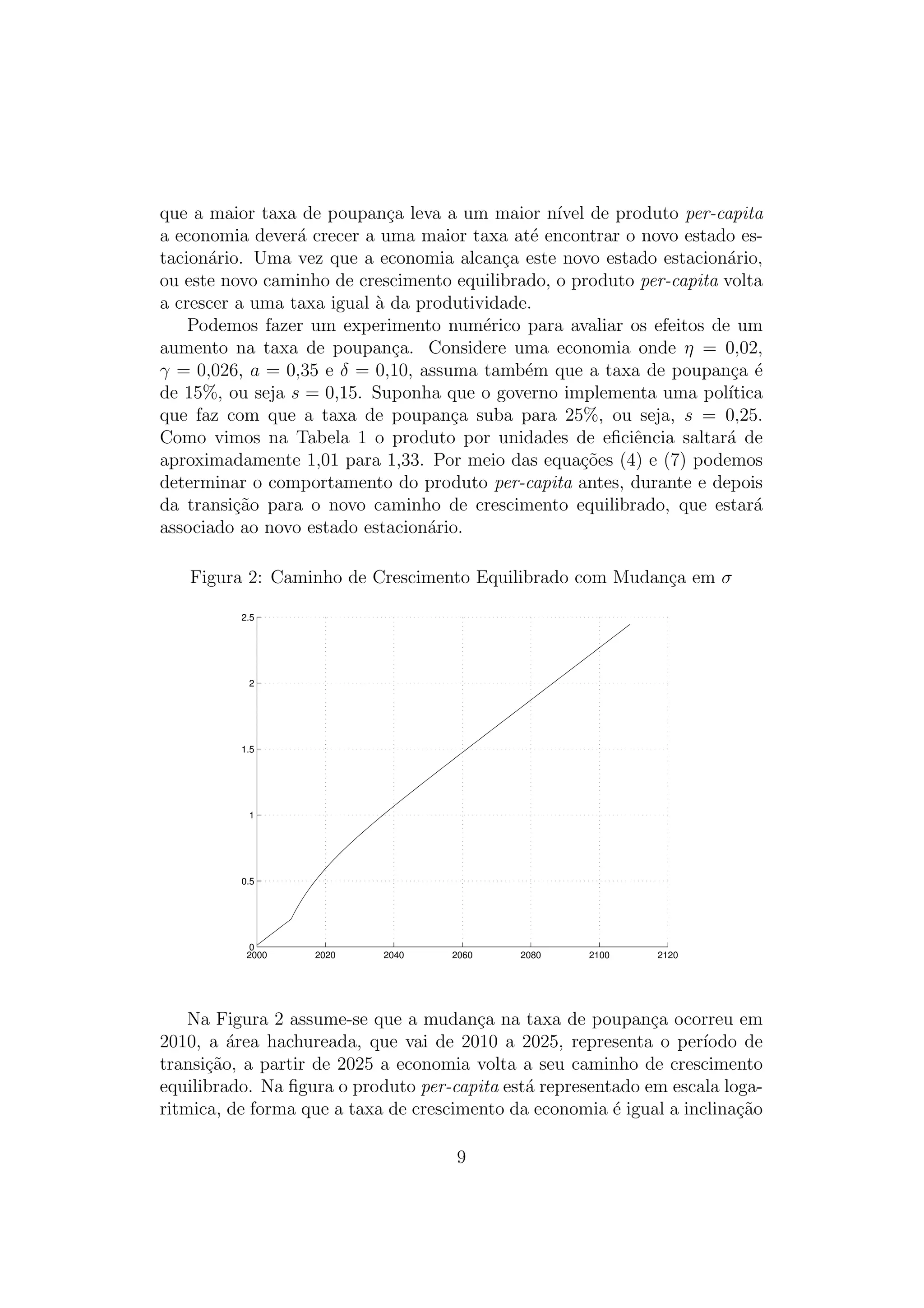 que a maior taxa de poupan¸a leva a um maior n´ de produto per-capita
c
ıvel
a economia dever´ crecer a uma maior taxa at´ encontrar o novo estado esa
e
tacion´rio. Uma vez que a economia alcan¸a este novo estado estacion´rio,
a
c
a
ou este novo caminho de crescimento equilibrado, o produto per-capita volta
a crescer a uma taxa igual a da produtividade.
`
Podemos fazer um experimento num´rico para avaliar os efeitos de um
e
aumento na taxa de poupan¸a. Considere uma economia onde η = 0,02,
c
γ = 0,026, a = 0,35 e δ = 0,10, assuma tamb´m que a taxa de poupan¸a ´
e
c e
de 15%, ou seja s = 0,15. Suponha que o governo implementa uma pol´
ıtica
que faz com que a taxa de poupan¸a suba para 25%, ou seja, s = 0,25.
c
Como vimos na Tabela 1 o produto por unidades de eﬁciˆncia saltar´ de
e
a
aproximadamente 1,01 para 1,33. Por meio das equa¸oes (4) e (7) podemos
c˜
determinar o comportamento do produto per-capita antes, durante e depois
da transi¸ao para o novo caminho de crescimento equilibrado, que estar´
c˜
a
associado ao novo estado estacion´rio.
a
Figura 2: Caminho de Crescimento Equilibrado com Mudan¸a em σ
c
2.5

2

1.5

1

0.5

0
2000

2020

2040

2060

2080

2100

2120

Na Figura 2 assume-se que a mudan¸a na taxa de poupan¸a ocorreu em
c
c
2010, a area hachureada, que vai de 2010 a 2025, representa o per´
´
ıodo de
transi¸ao, a partir de 2025 a economia volta a seu caminho de crescimento
c˜
equilibrado. Na ﬁgura o produto per-capita est´ representado em escala logaa
ritmica, de forma que a taxa de crescimento da economia ´ igual a inclina¸ao
e
c˜
9

 