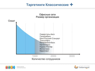 Офисные сети Размер организации Таргетинги Классические + 