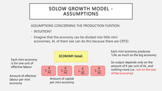 Solow completa - updated.pptx