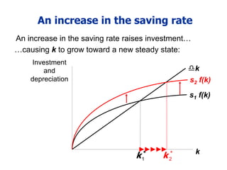 An increase in the saving rate
Investment
and
depreciation
k
k
s1 f(k)
*
k1
An increase in the saving rate raises investment…
…causing k to grow toward a new steady state:
s2 f(k)
*
k2
 