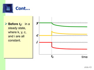 slide 43
Cont…
Before t0: in a
steady state,
where k, y, c,
and i are all
constant.
time
t0
c
i
y
 