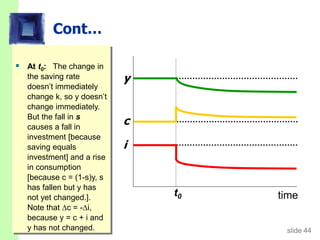 slide 44
Cont…
 At t0: The change in
the saving rate
doesn’t immediately
change k, so y doesn’t
change immediately.
But the fall in s
causes a fall in
investment [because
saving equals
investment] and a rise
in consumption
[because c = (1-s)y, s
has fallen but y has
not yet changed.].
Note that c = -i,
because y = c + i and
y has not changed.
time
t0
c
i
y
 