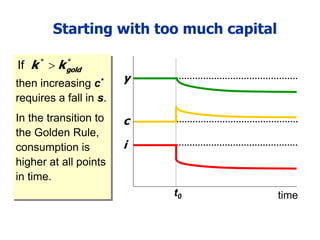 Starting with too much capital
then increasing c*
requires a fall in s.
In the transition to
the Golden Rule,
consumption is
higher at all points
in time.
If gold
k k

* *
time
t0
c
i
y
 