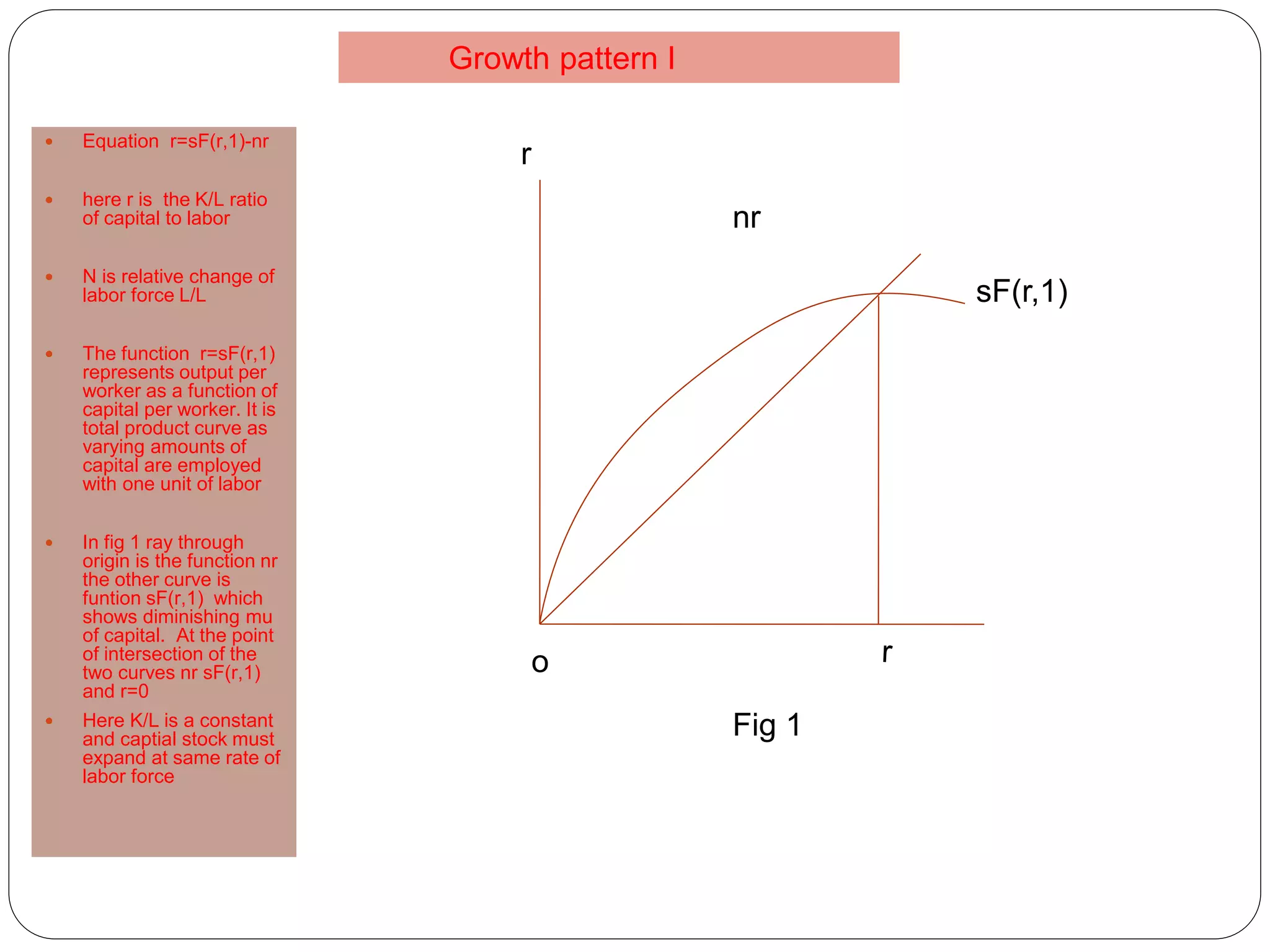 sF(r,1)
nr
r
o
Fig 1
 Equation r=sF(r,1)-nr
 here r is the K/L ratio
of capital to labor
 N is relative change of
labor force L/L
 The function r=sF(r,1)
represents output per
worker as a function of
capital per worker. It is
total product curve as
varying amounts of
capital are employed
with one unit of labor
 In fig 1 ray through
origin is the function nr
the other curve is
funtion sF(r,1) which
shows diminishing mu
of capital. At the point
of intersection of the
two curves nr sF(r,1)
and r=0
 Here K/L is a constant
and captial stock must
expand at same rate of
labor force
Growth pattern I
 