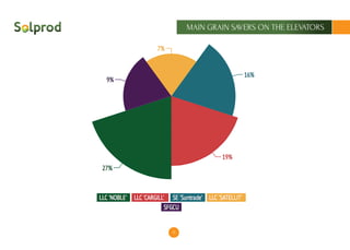 15
MAIN GRAIN SAVERS ON THE ELEVATORS
 