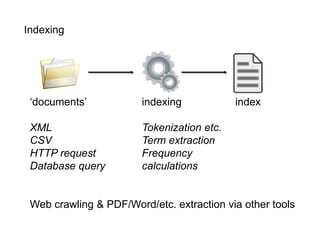 Indexing




 ‗documents‘            indexing            index

 XML                    Tokenization etc.
 CSV                    Term extraction
 HTTP request           Frequency
 Database query         calculations


 Web crawling & PDF/Word/etc. extraction via other tools
 