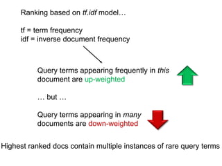 Ranking based on tf.idf model…

     tf = term frequency
     idf = inverse document frequency



          Query terms appearing frequently in this
          document are up-weighted

          … but …

          Query terms appearing in many
          documents are down-weighted


Highest ranked docs contain multiple instances of rare query terms
 
