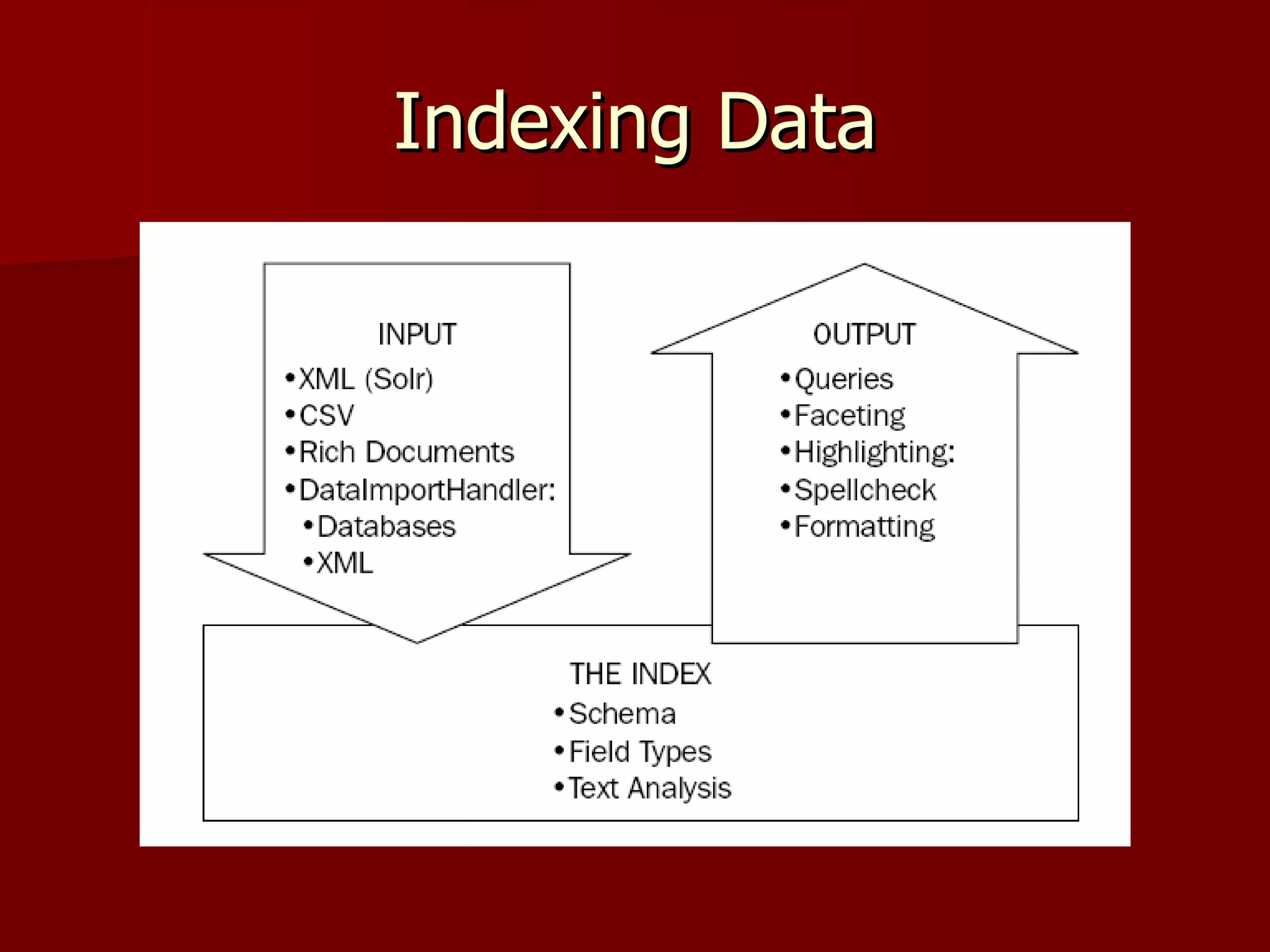 Indexing Data
 