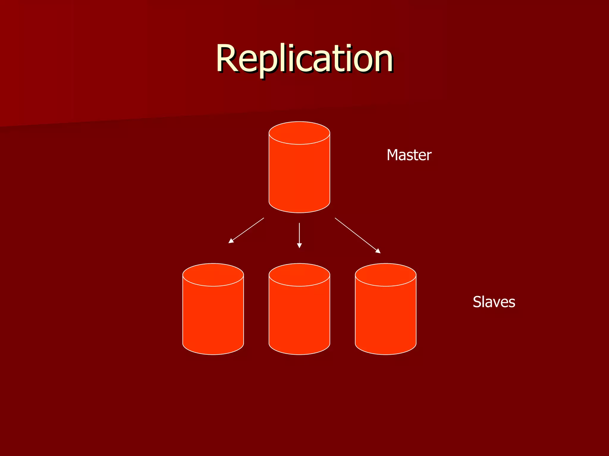 Replication

          Master




                   Slaves
 