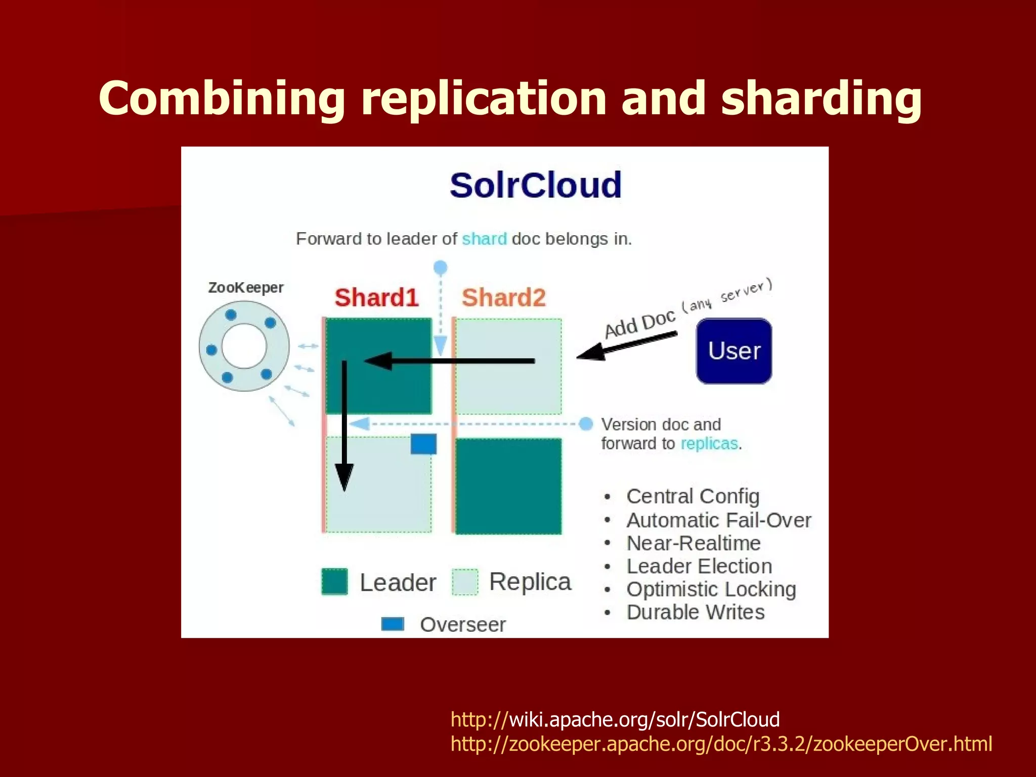 Combining replication and sharding




              http://wiki.apache.org/solr/SolrCloud
              http://zookeeper.apache.org/doc/r3.3.2/zookeeperOver.html
 