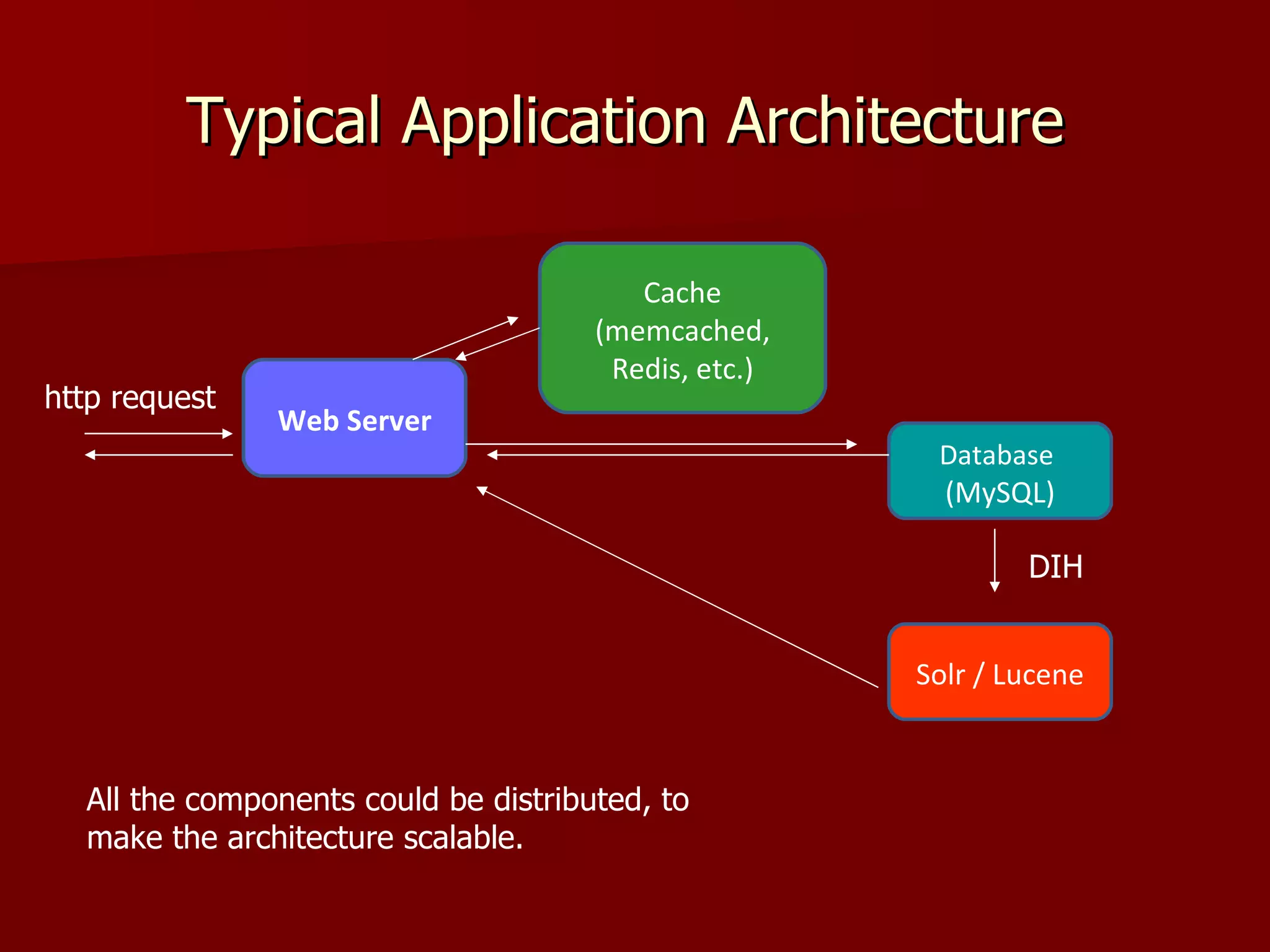 Typical Application Architecture

                                         Cache
                                      (memcached,
                                       Redis, etc.)
http request
               Web Server
                                                       Database
                                                        (MySQL)

                                                              DIH


                                                      Solr / Lucene


  All the components could be distributed, to
  make the architecture scalable.
 