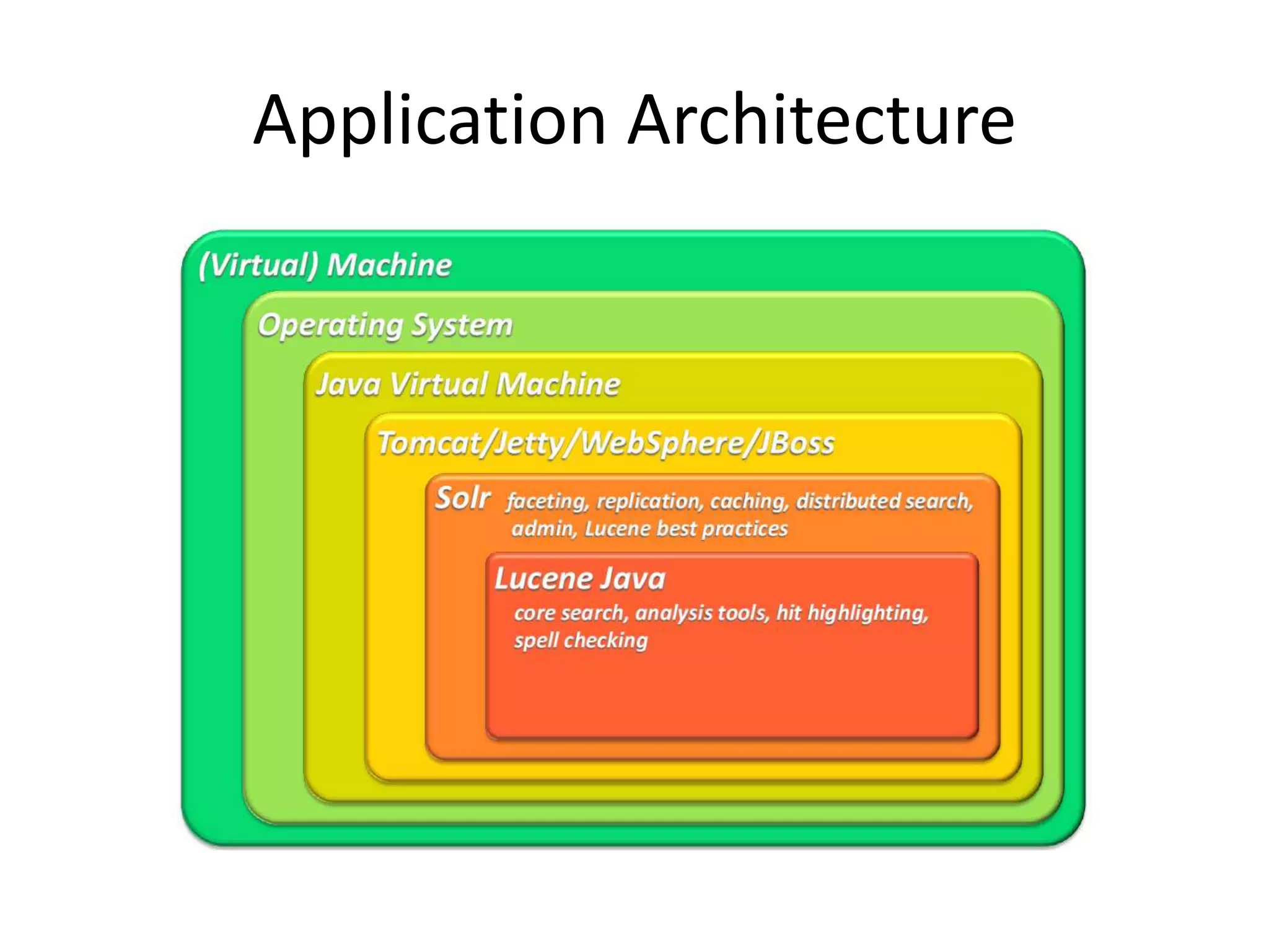 Application Architecture
 