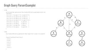 Graph Query Parser(Example)
➤ 登録
curl -H 'Content-Type: application/json' 'http://localhost:8983/solr/my_graph/update?comm...