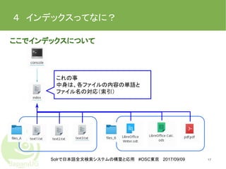 Solrで日本語全文検索システムの構築と応用 #OSC東京 2017/09/09
４　インデックスってなに？
17
ここでインデックスについて
これの事
中身は、各ファイルの内容の単語と
ファイル名の対応（索引）
 