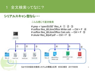 Solrで日本語全文検索システムの構築と応用 #OSC東京 2017/09/09
１　全文検索ってなに？
シリアルスキャン型なら・・・
8
# grep -r ‘openSUSE’ files_A　①　②　③
# soffice files_B/LibreOffice Writer.odt → Ctrl + F　④
# soffice files_B/LibreOffice Calc.ods → Ctrl + F　⑤
# okular files_B/pdf.pdf → Ctrl + F　⑥
① ② ③ ④ ⑤ ⑥
こんな感じで逐次検索
 