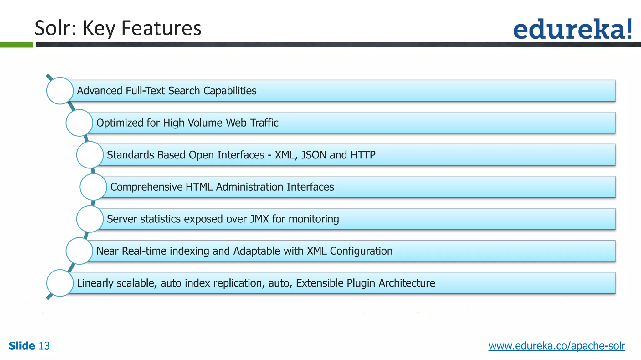 Slide 13Slide 13Slide 13 www.edureka.co/apache-solr
Advanced Full-Text Search Capabilities
Optimized for High Volume Web Traffic
Standards Based Open Interfaces - XML, JSON and HTTP
Comprehensive HTML Administration Interfaces
Server statistics exposed over JMX for monitoring
Near Real-time indexing and Adaptable with XML Configuration
Linearly scalable, auto index replication, auto, Extensible Plugin Architecture
Solr: Key Features
 