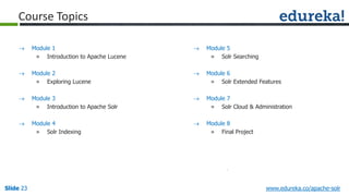 Slide 23Slide 23Slide 23 www.edureka.co/apache-solr
Course Topics
 Module 5
» Solr Searching
 Module 6
» Solr Extended Features
 Module 7
» Solr Cloud & Administration
 Module 8
» Final Project
 Module 1
» Introduction to Apache Lucene
 Module 2
» Exploring Lucene
 Module 3
» Introduction to Apache Solr
 Module 4
» Solr Indexing
 