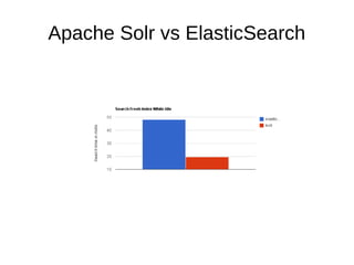 Apache Solr vs ElasticSearch
 